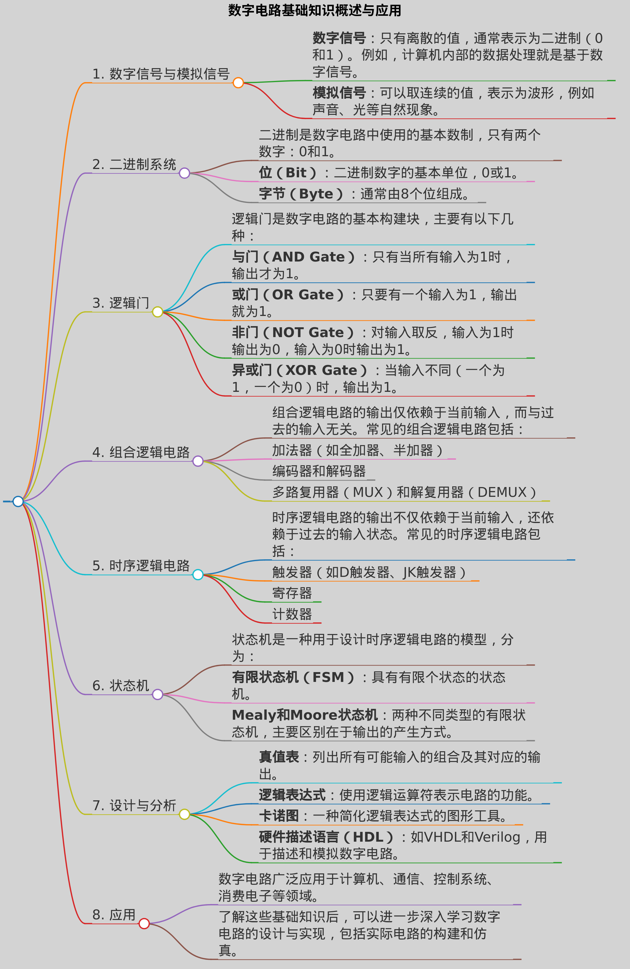 数字电路基础知识