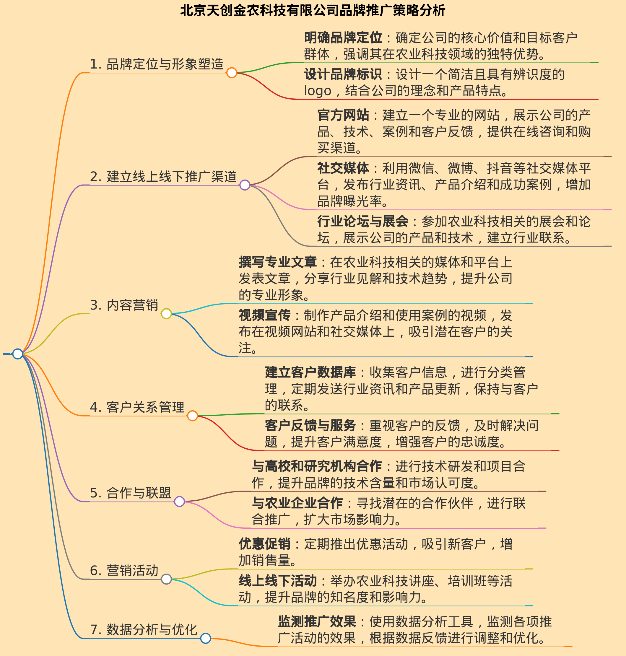 给北京天创金农科技有限公司做品牌推广
