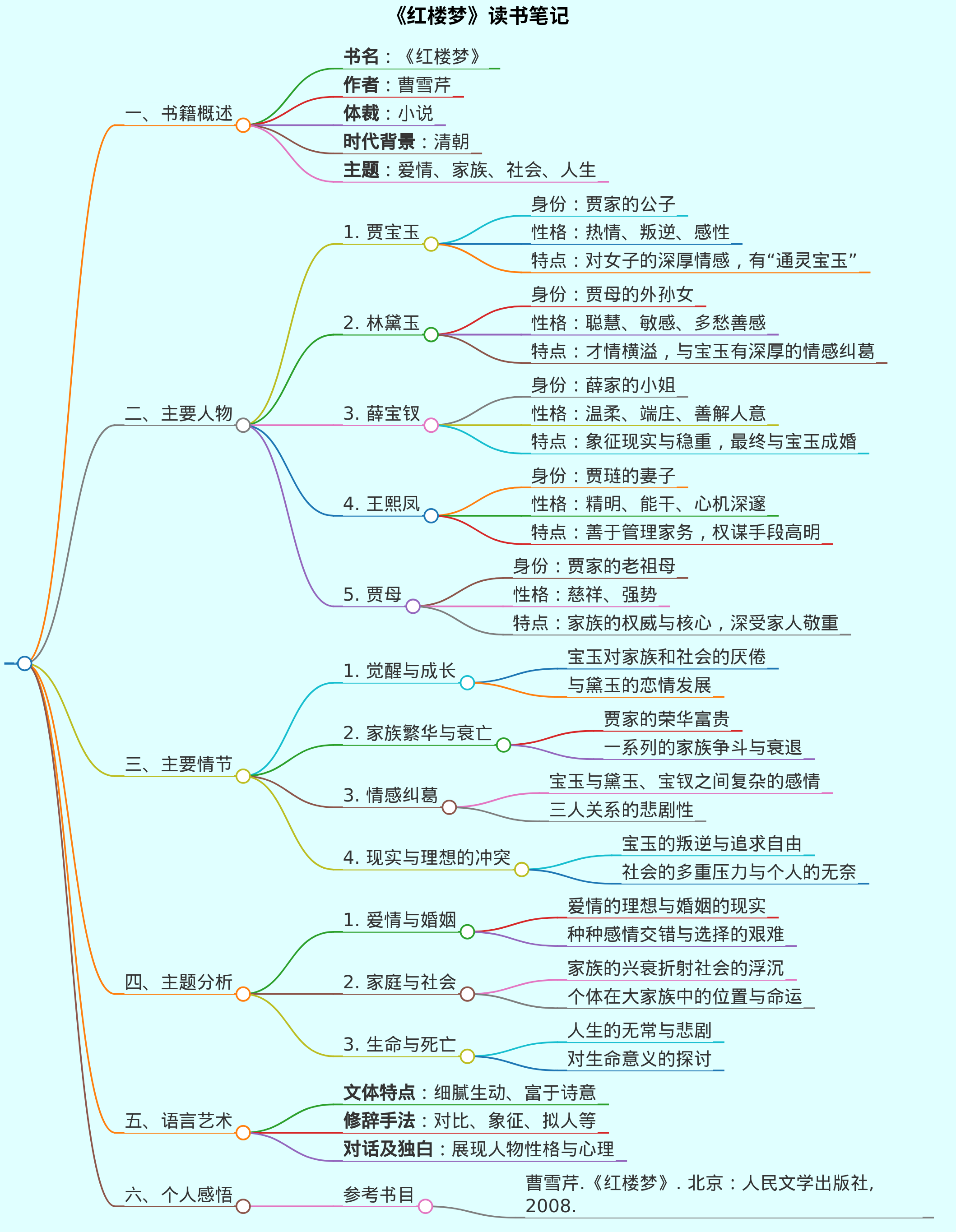 红楼梦读书笔记