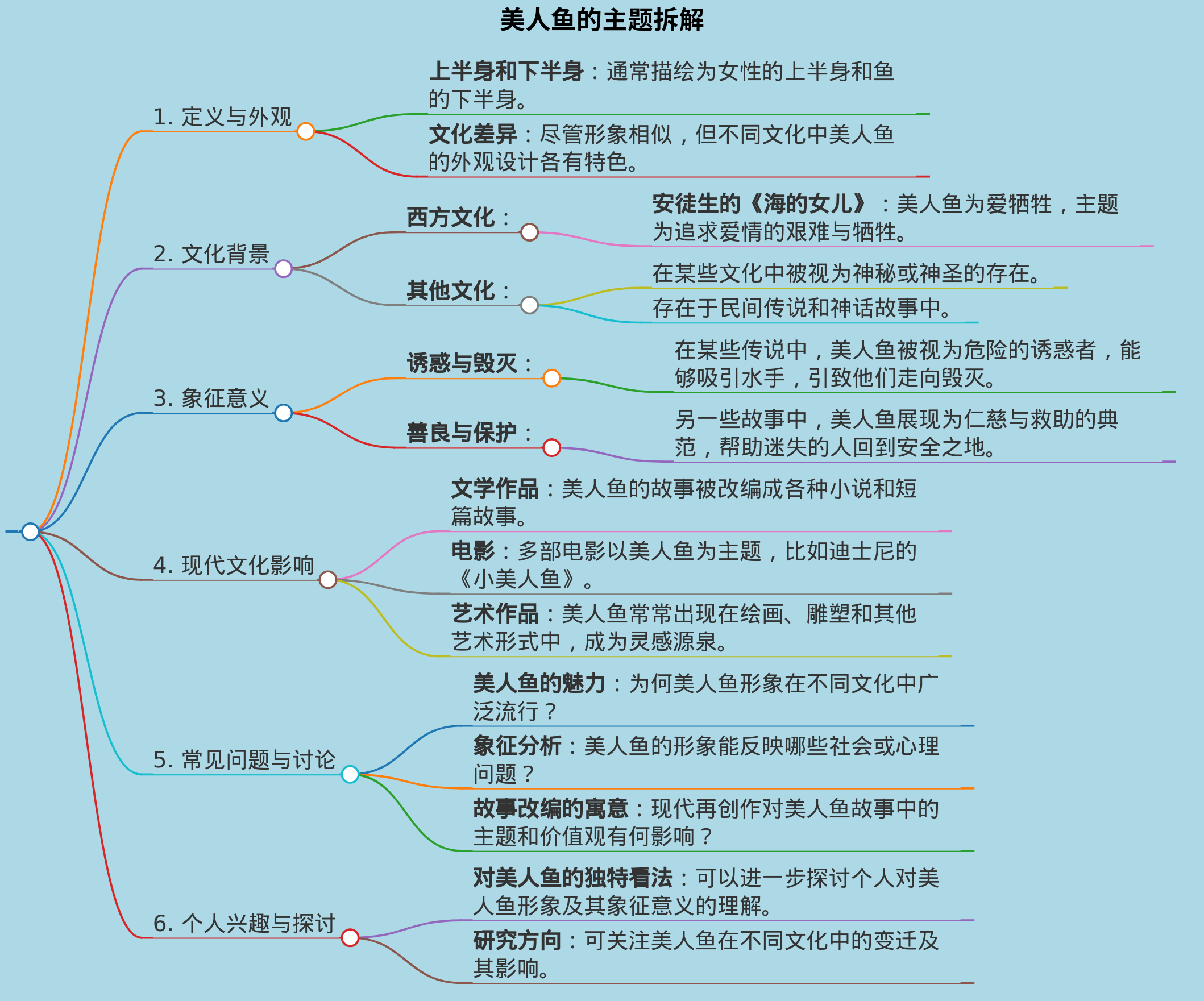 美人鱼