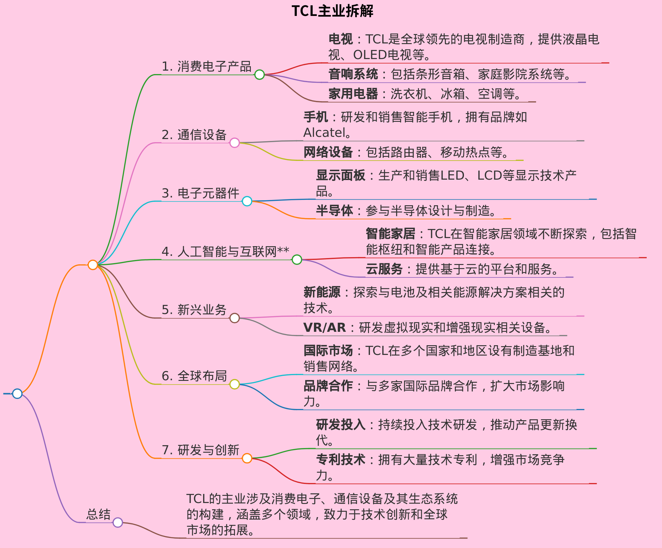 TCL主业是什么