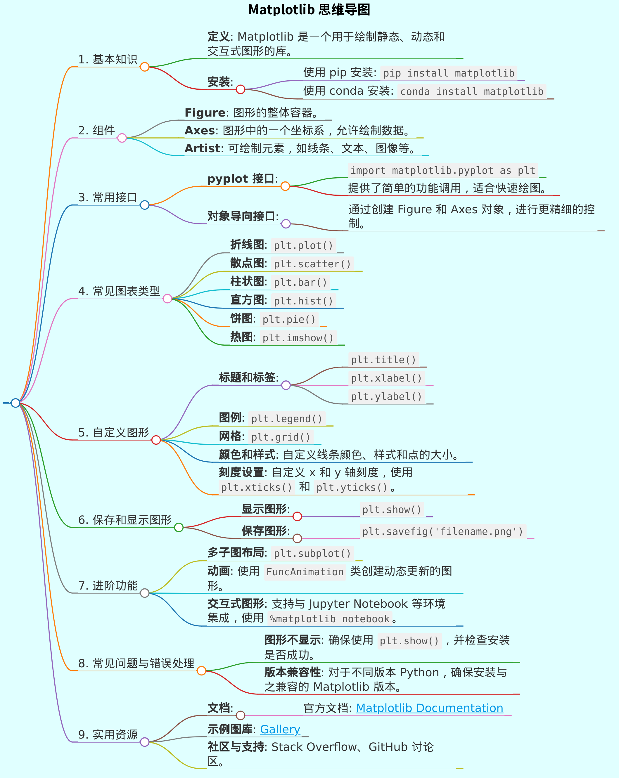 matplotlib思维导图