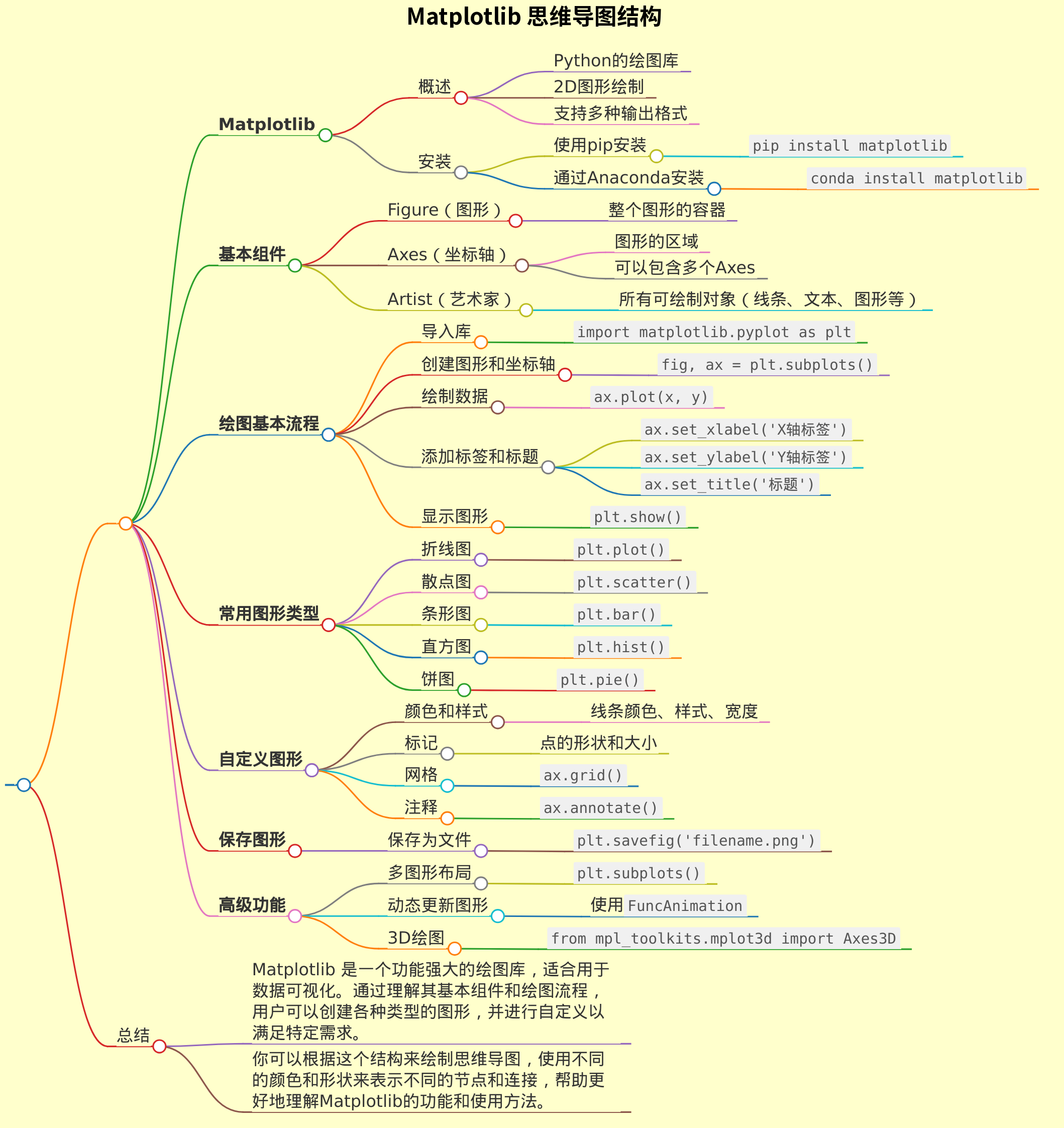 matplotlib思维导图