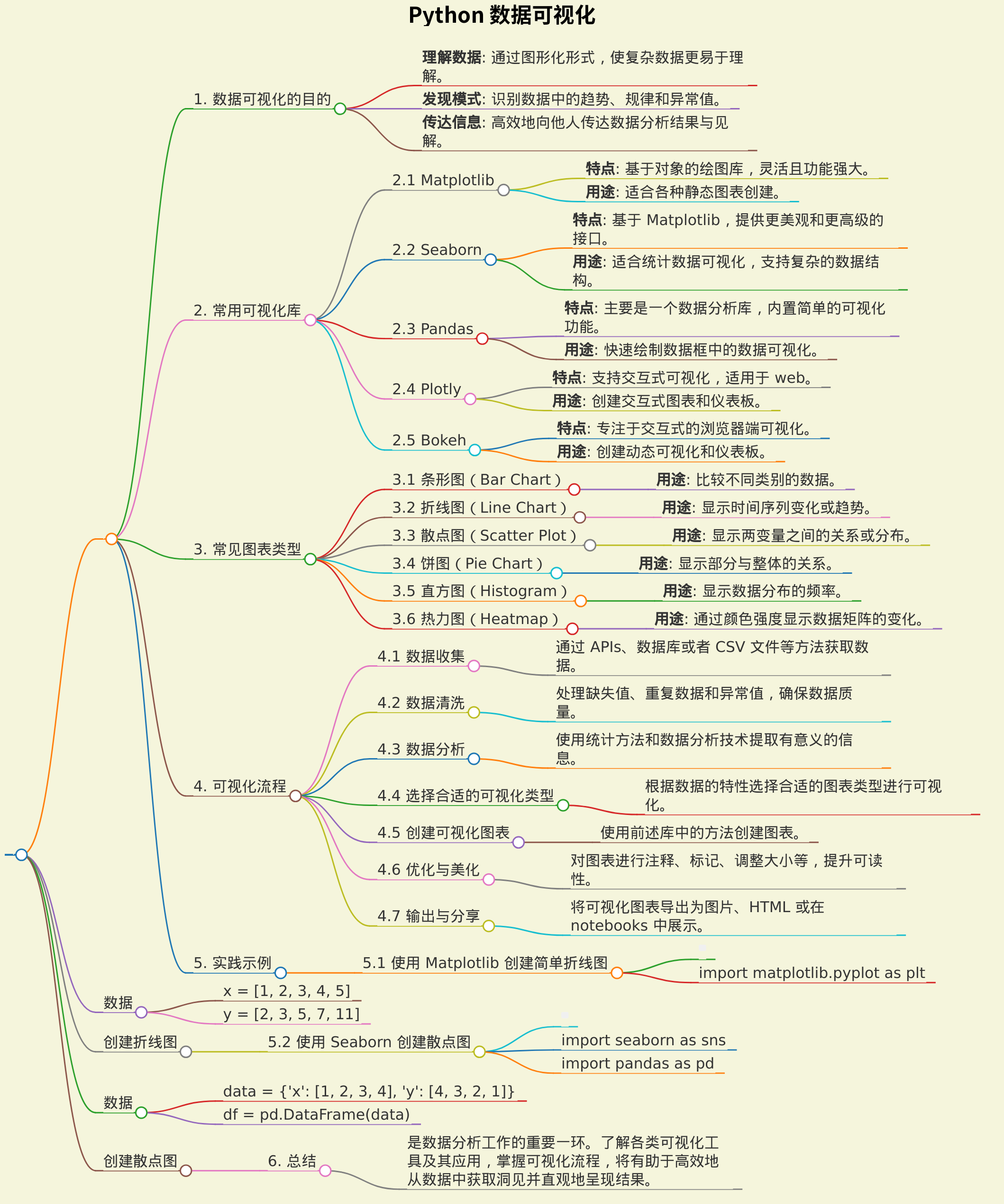 Python数据可视化