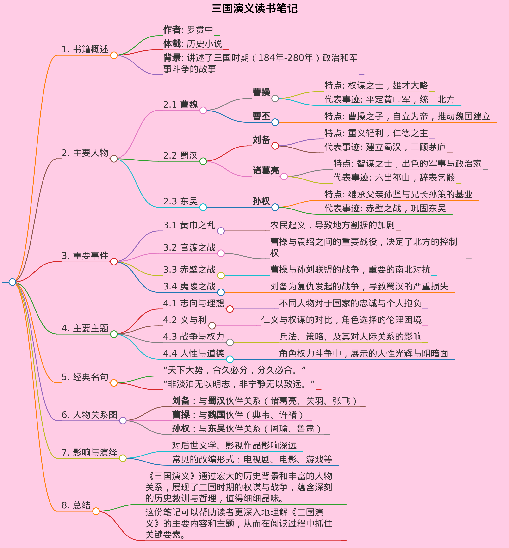 三国演义读书笔记