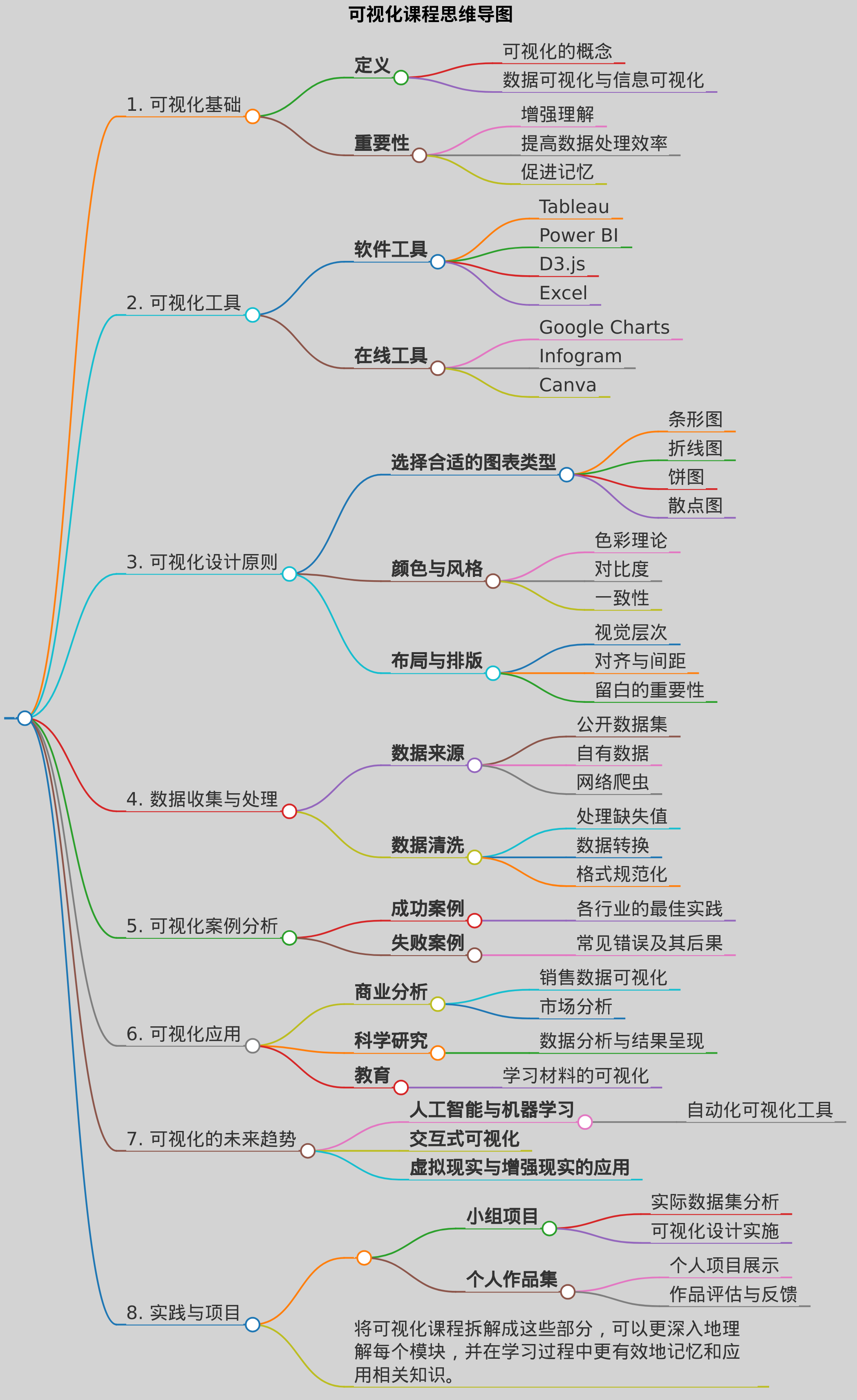 大叔据可视化课程思维导图