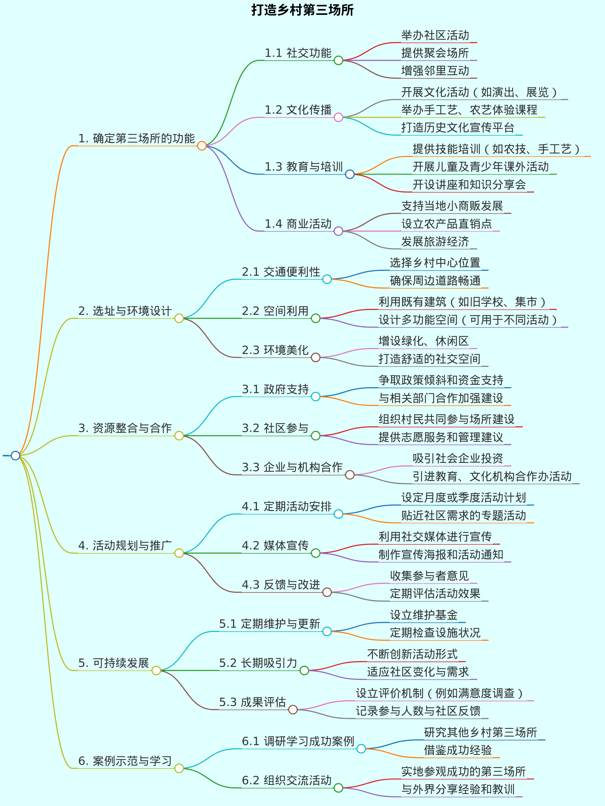 打造乡村第三场所