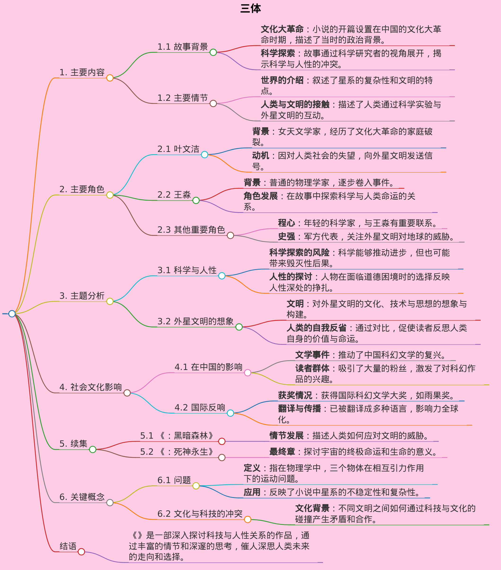 三体