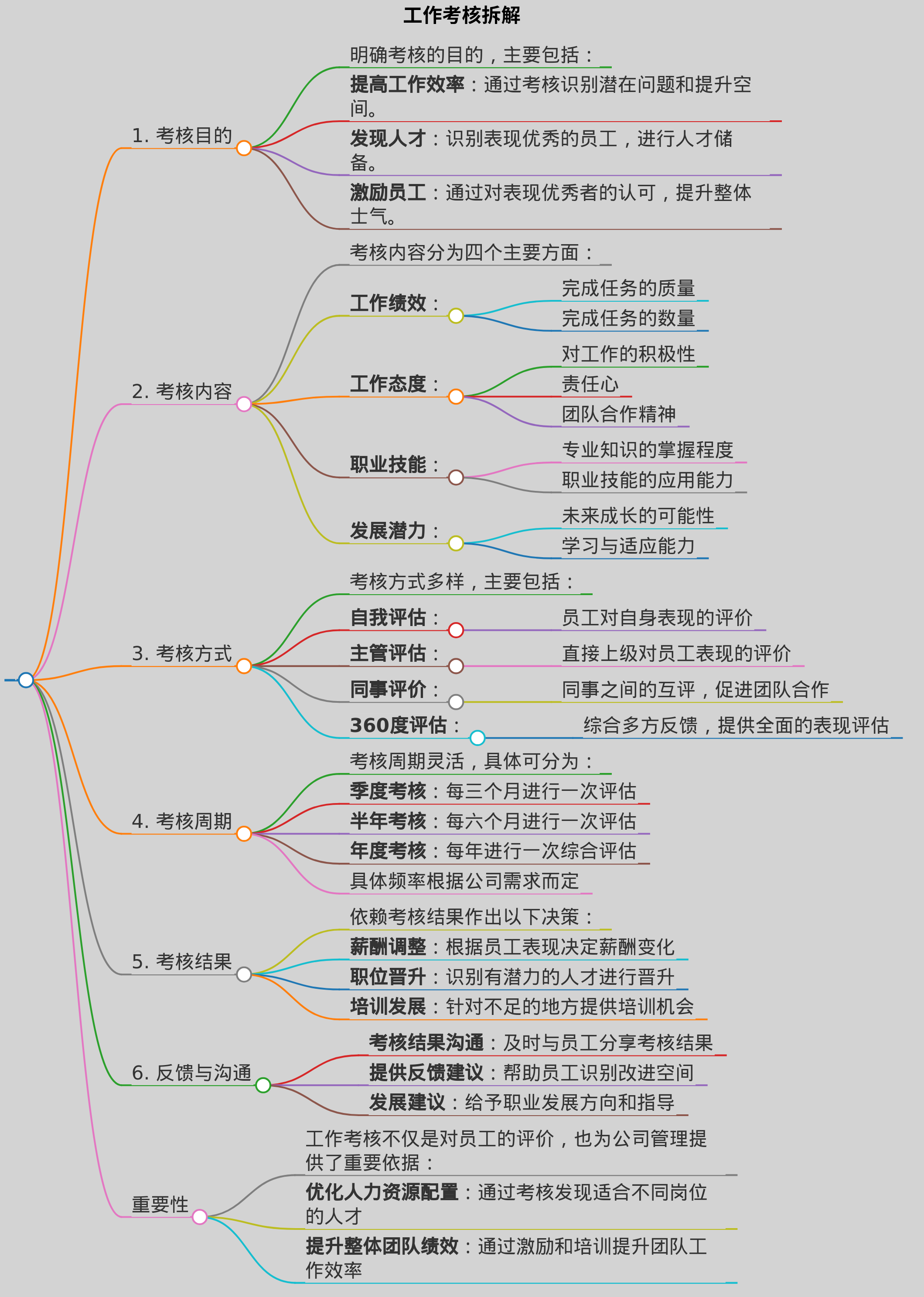 工作考核