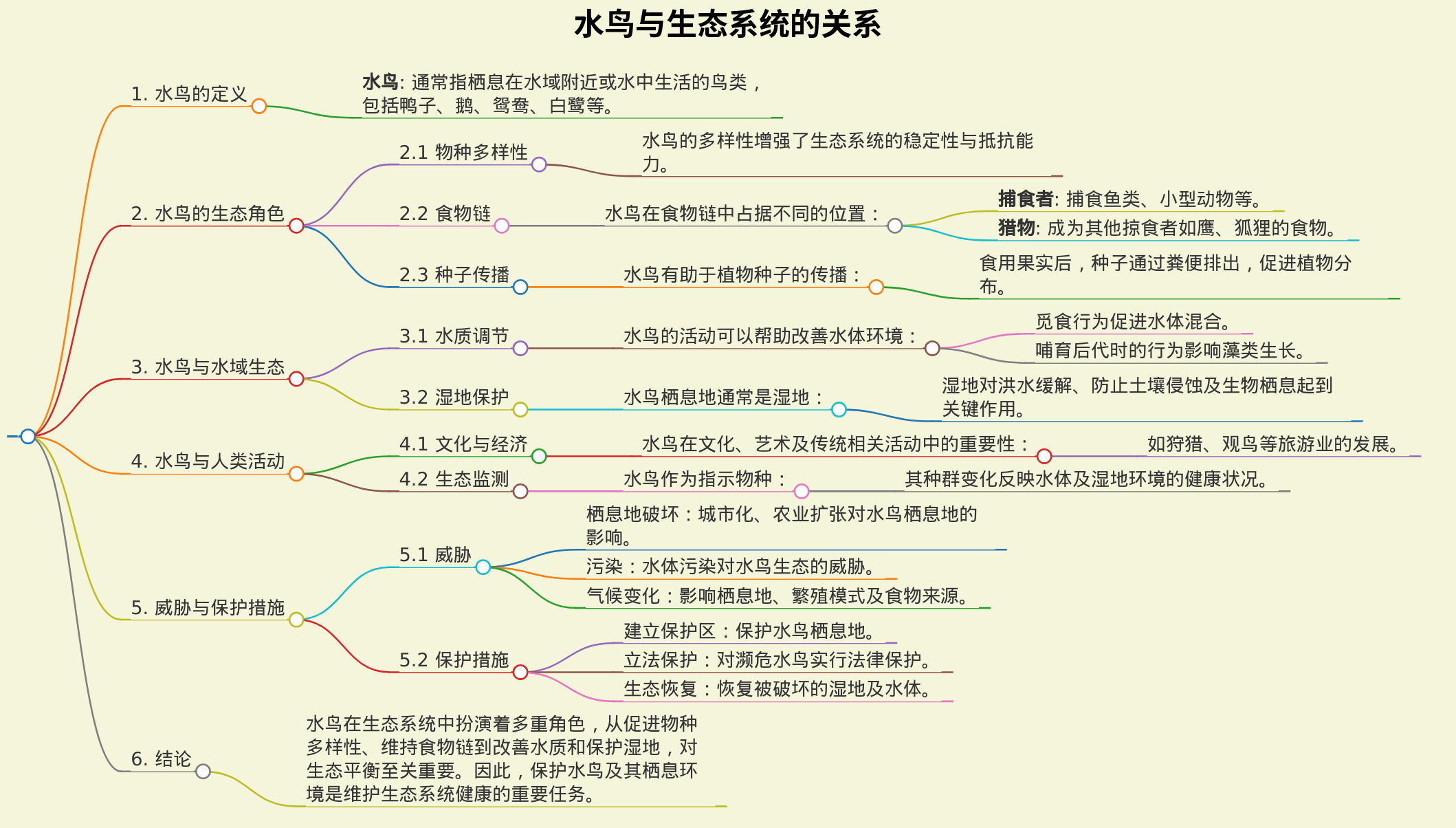 水鸟与生态系统的关系
