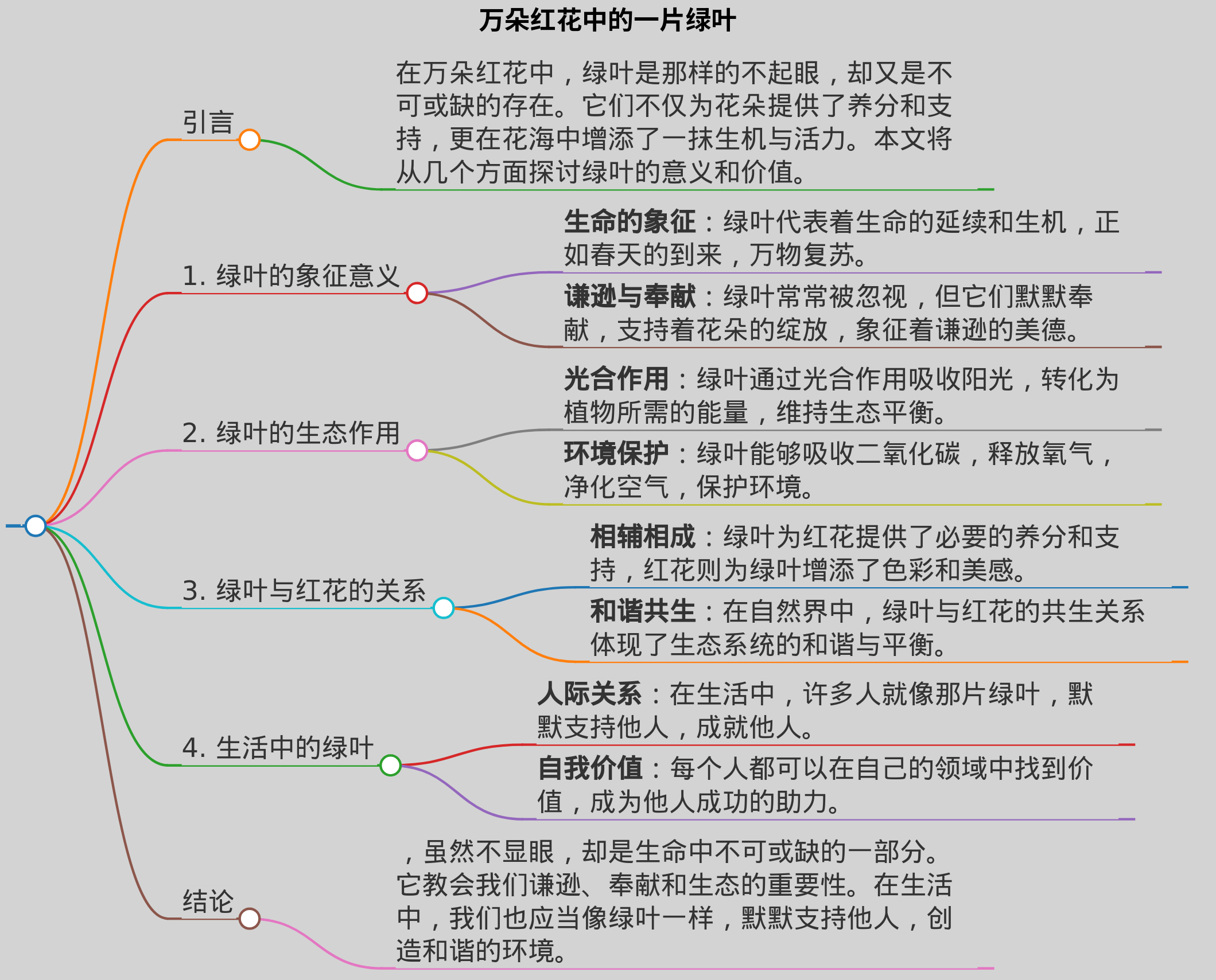以万朵红花中的一片绿叶为题，写一篇作文