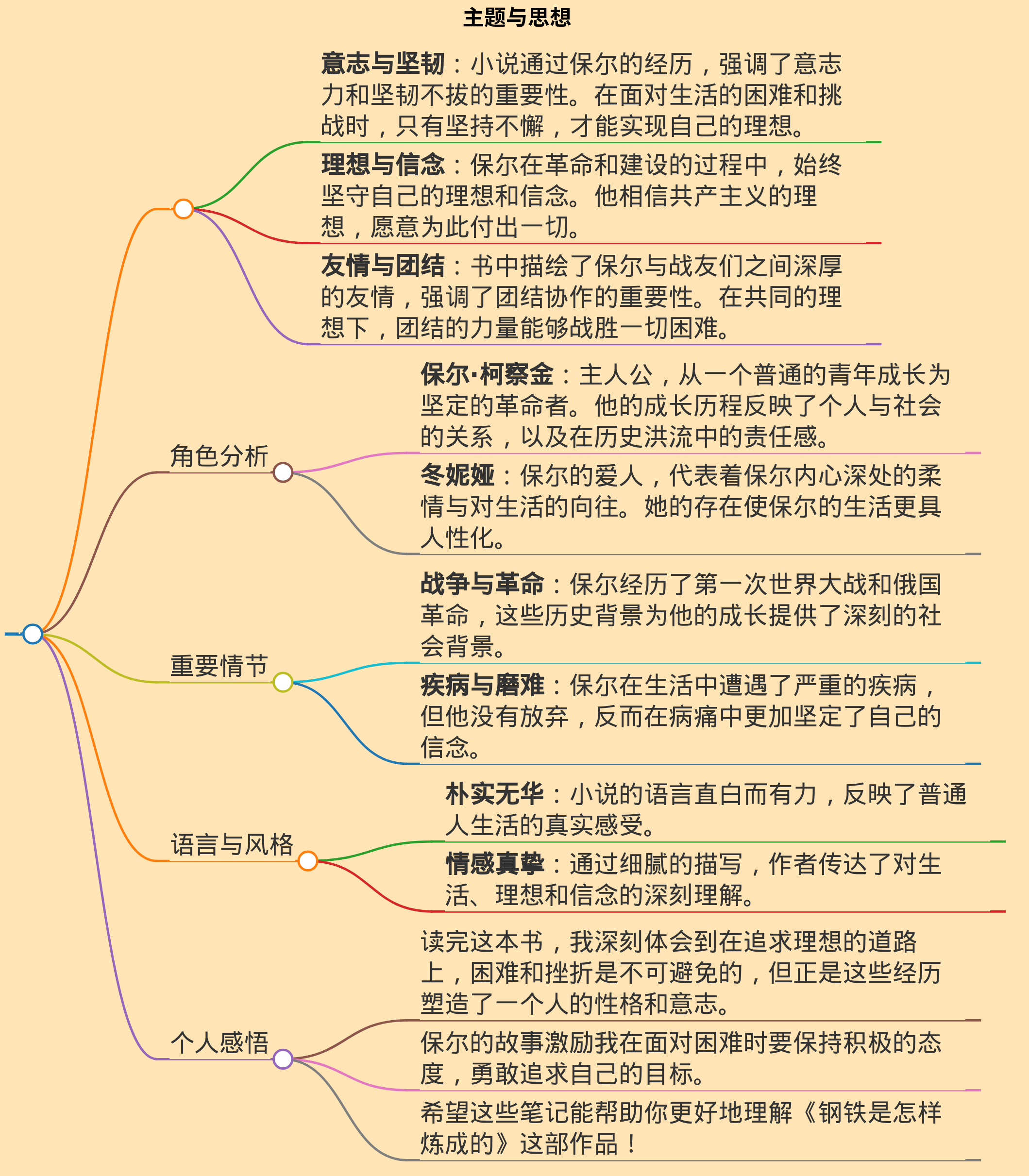 钢铁是怎样炼成的的读书笔记