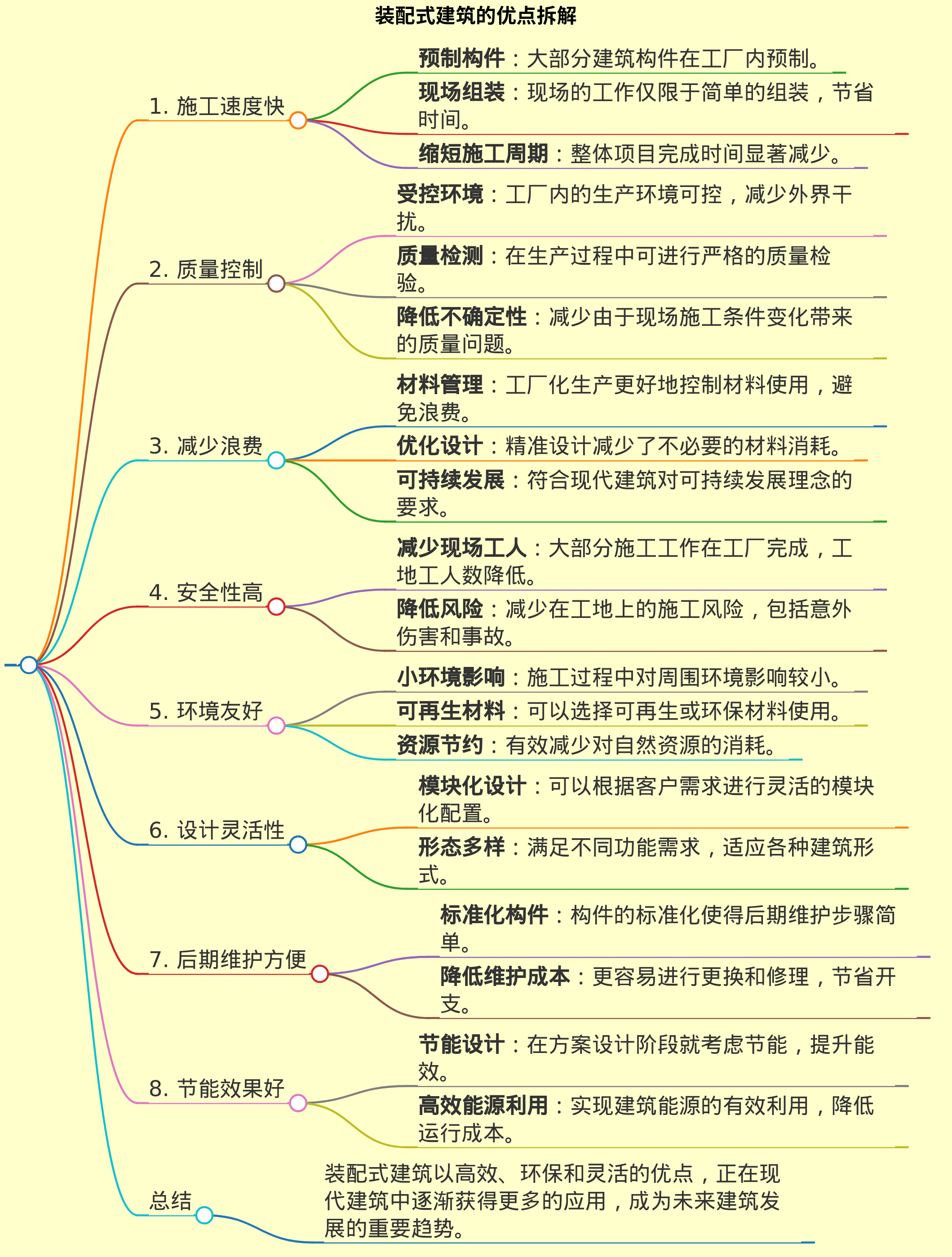 装配式建筑与传统建筑相比，有何优点
