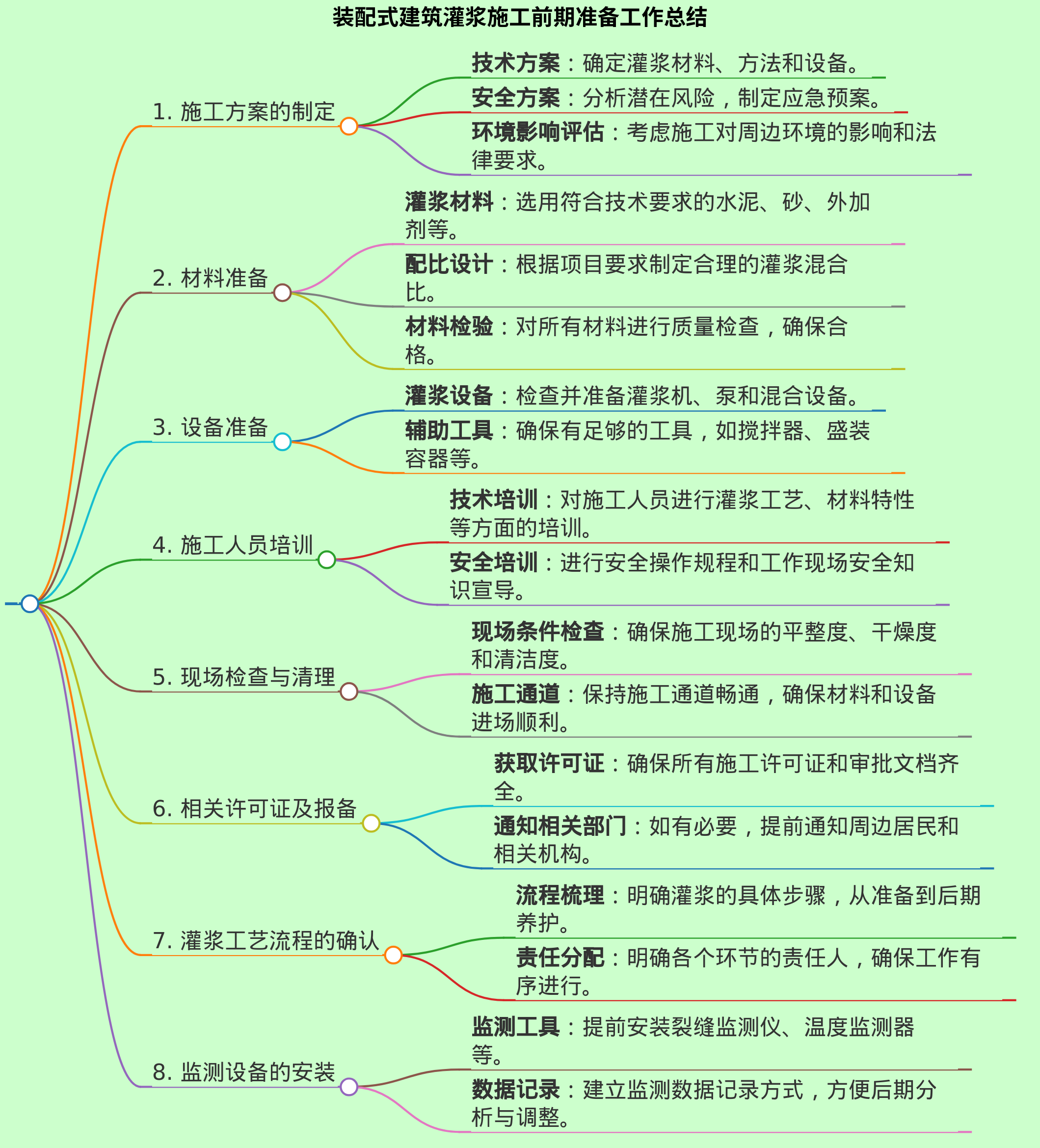 总结装配式建筑灌浆施工前期准备工作
