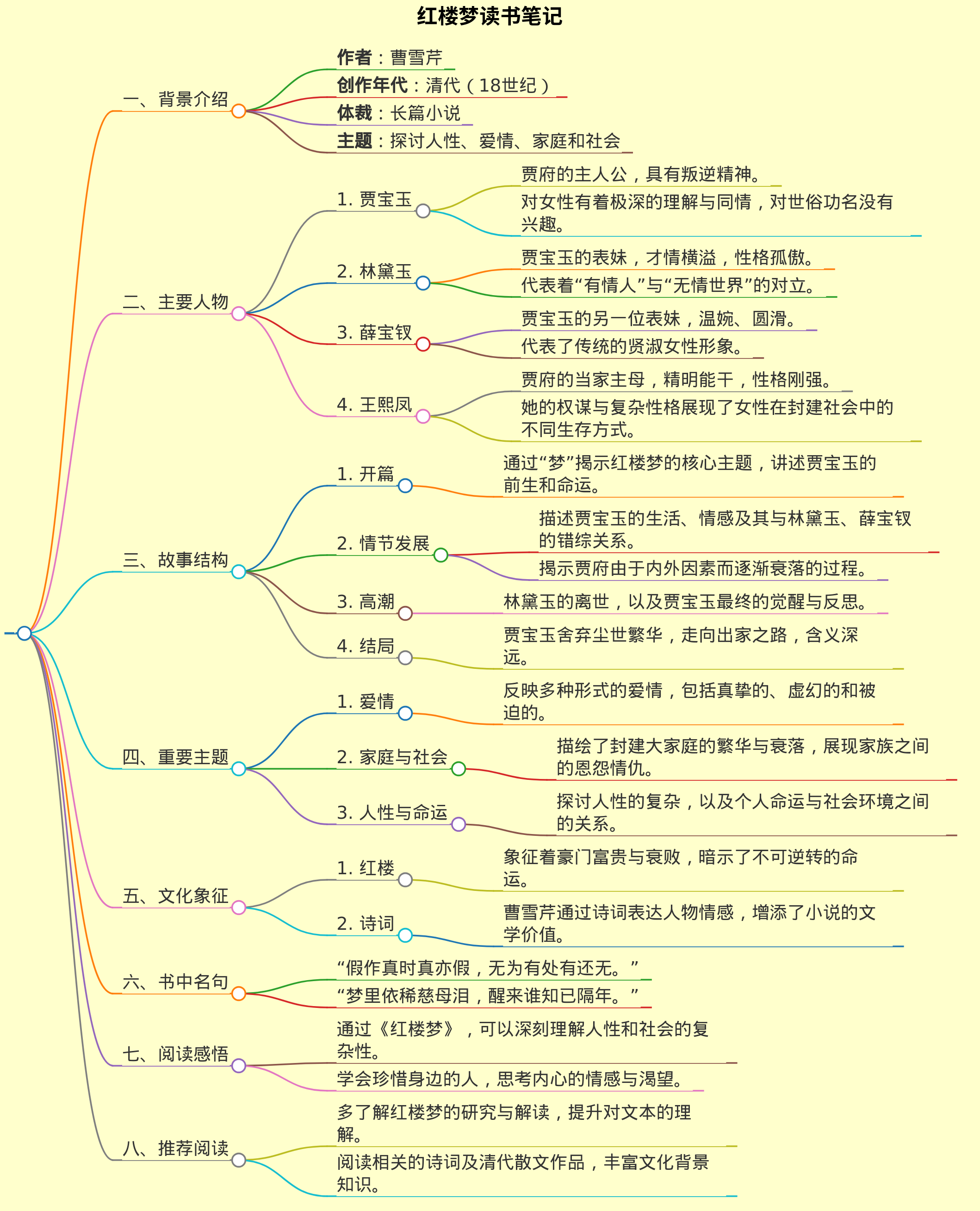 红楼梦读书笔记