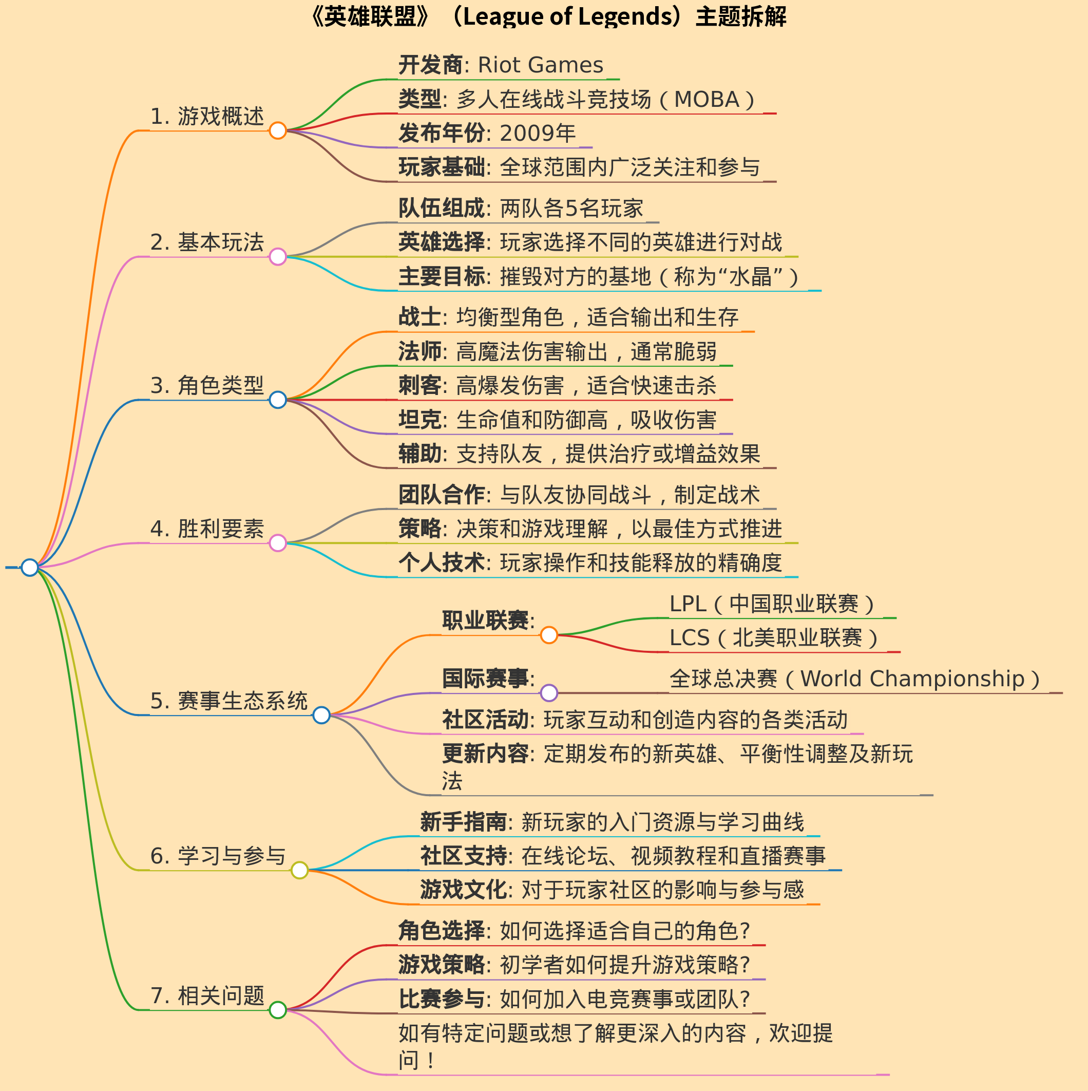 英雄联盟