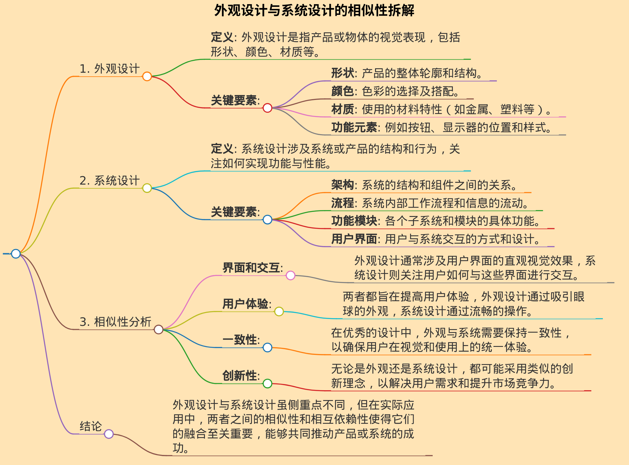 但无论是外观设计还是系统设计都非常相似