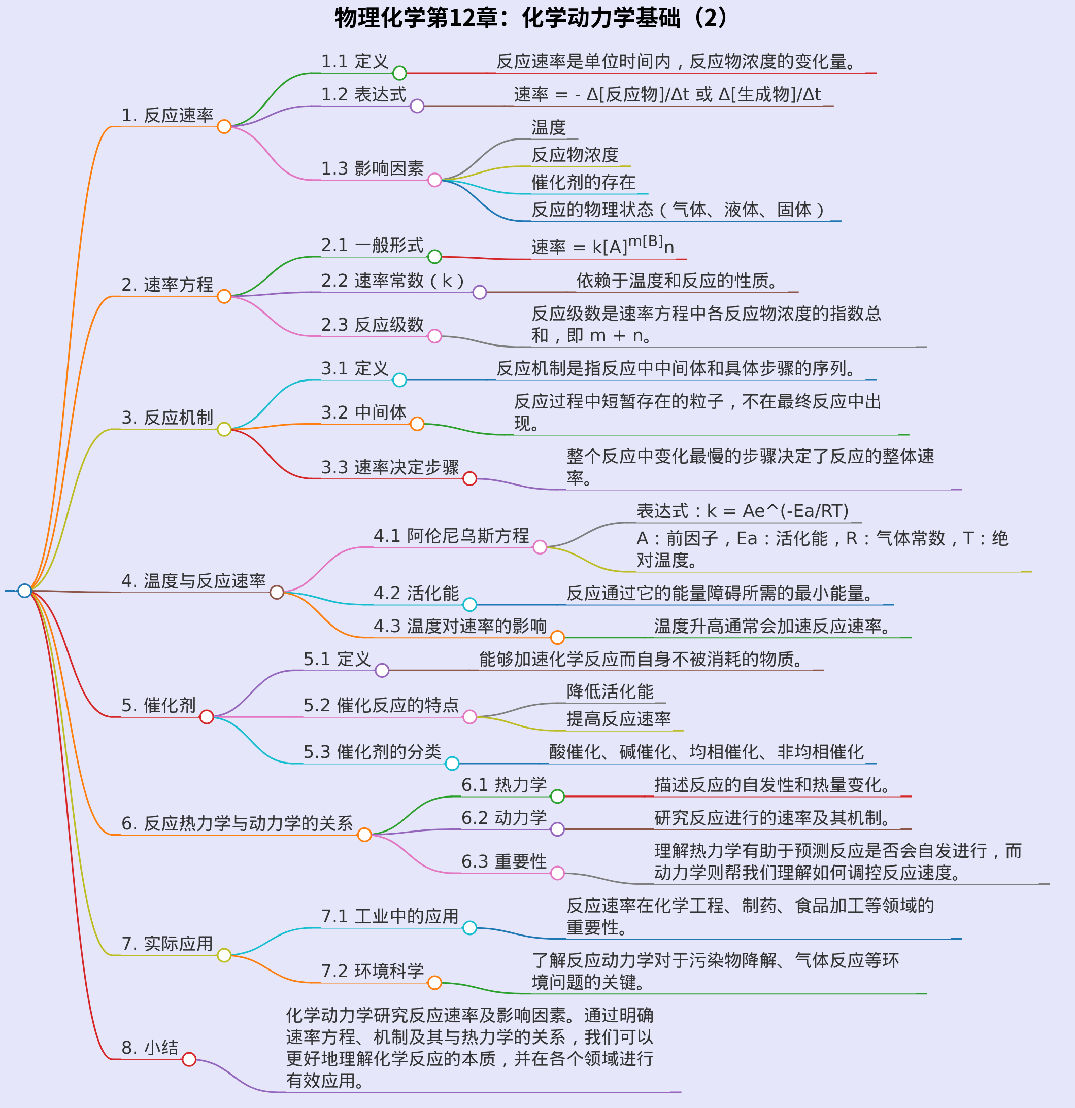 物理化学第12章化学动力学基础（2）