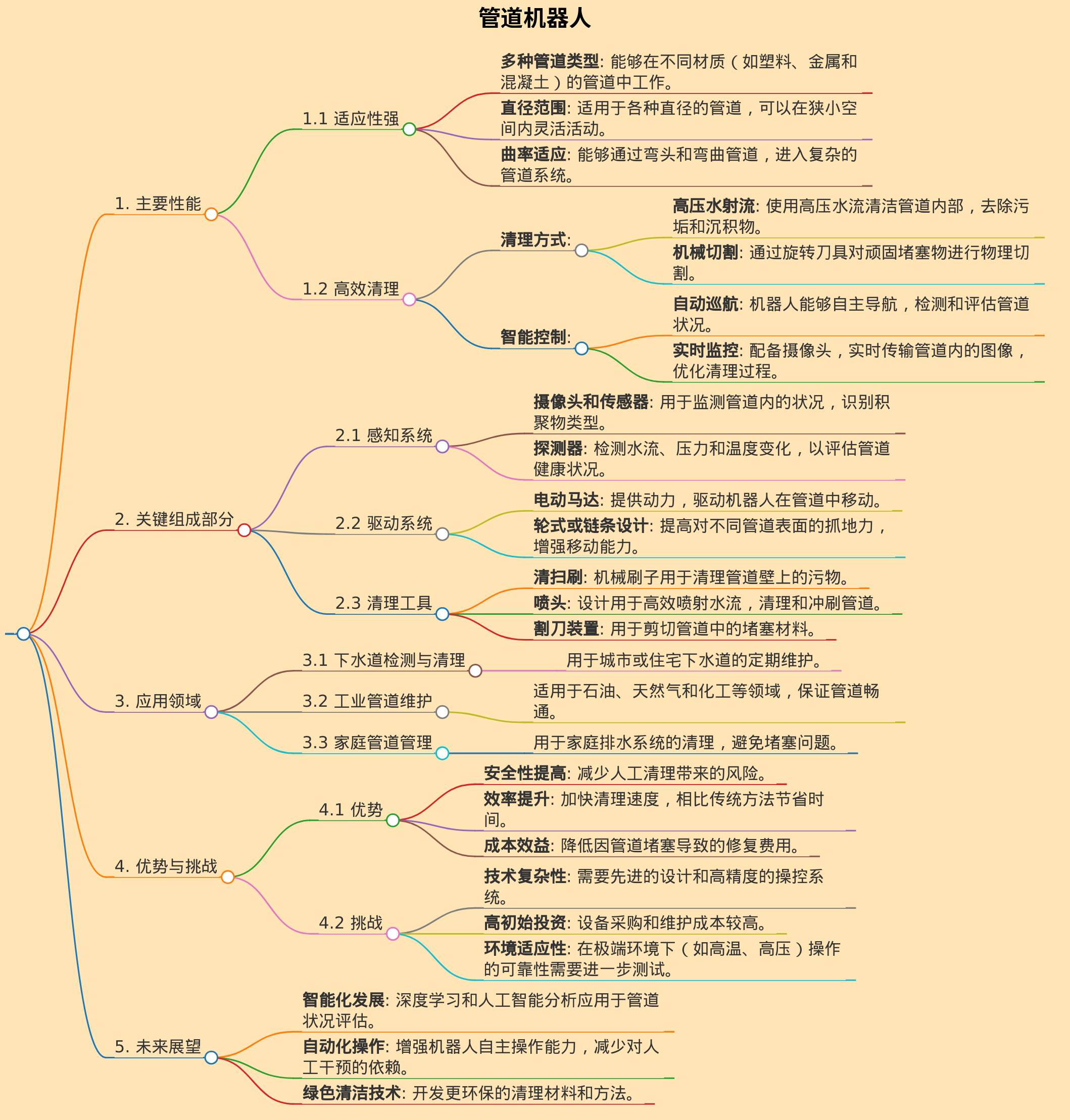 管道机器人，主要性能适应性强，高效清理