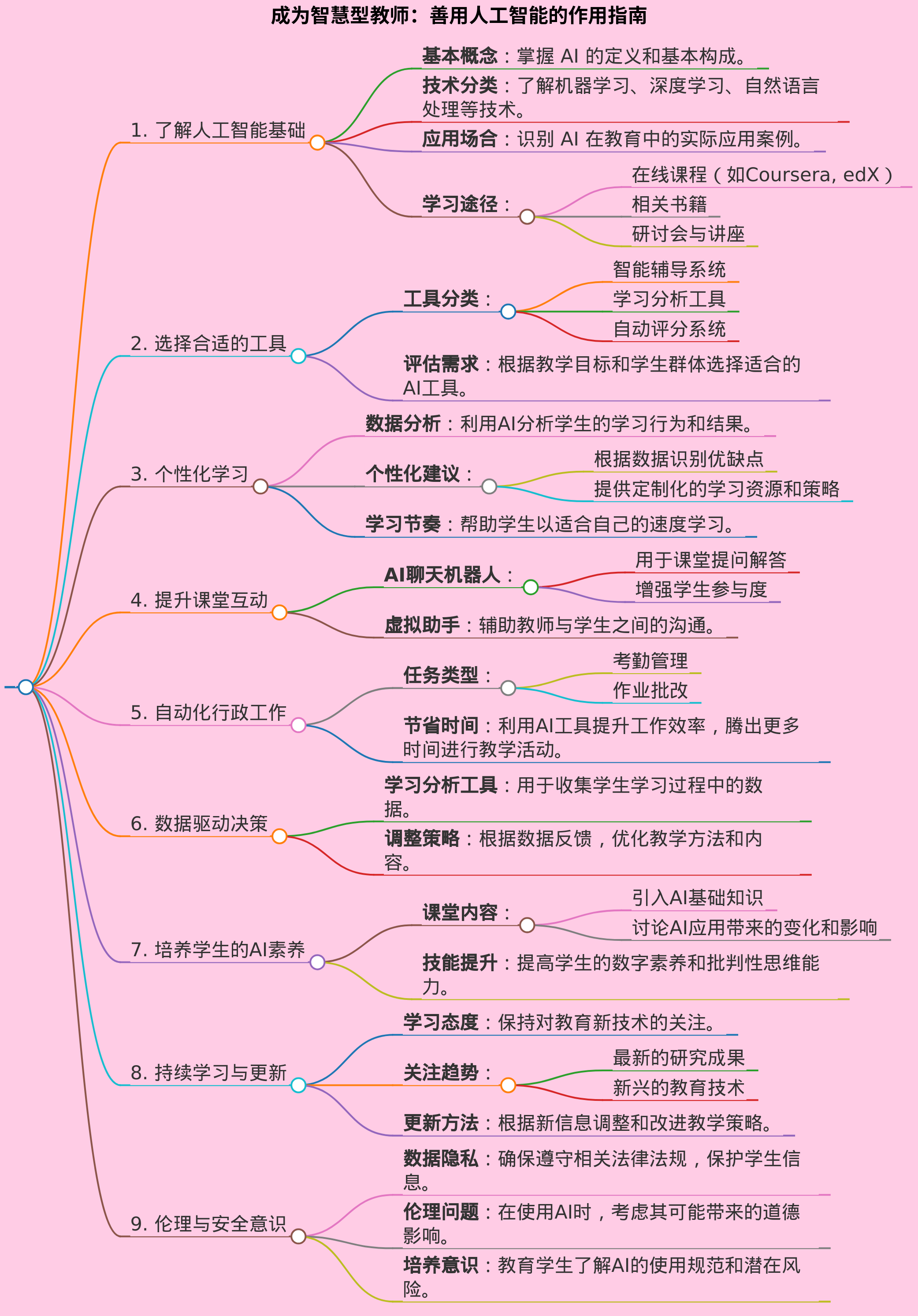 做善用人工智能的智慧型教师
