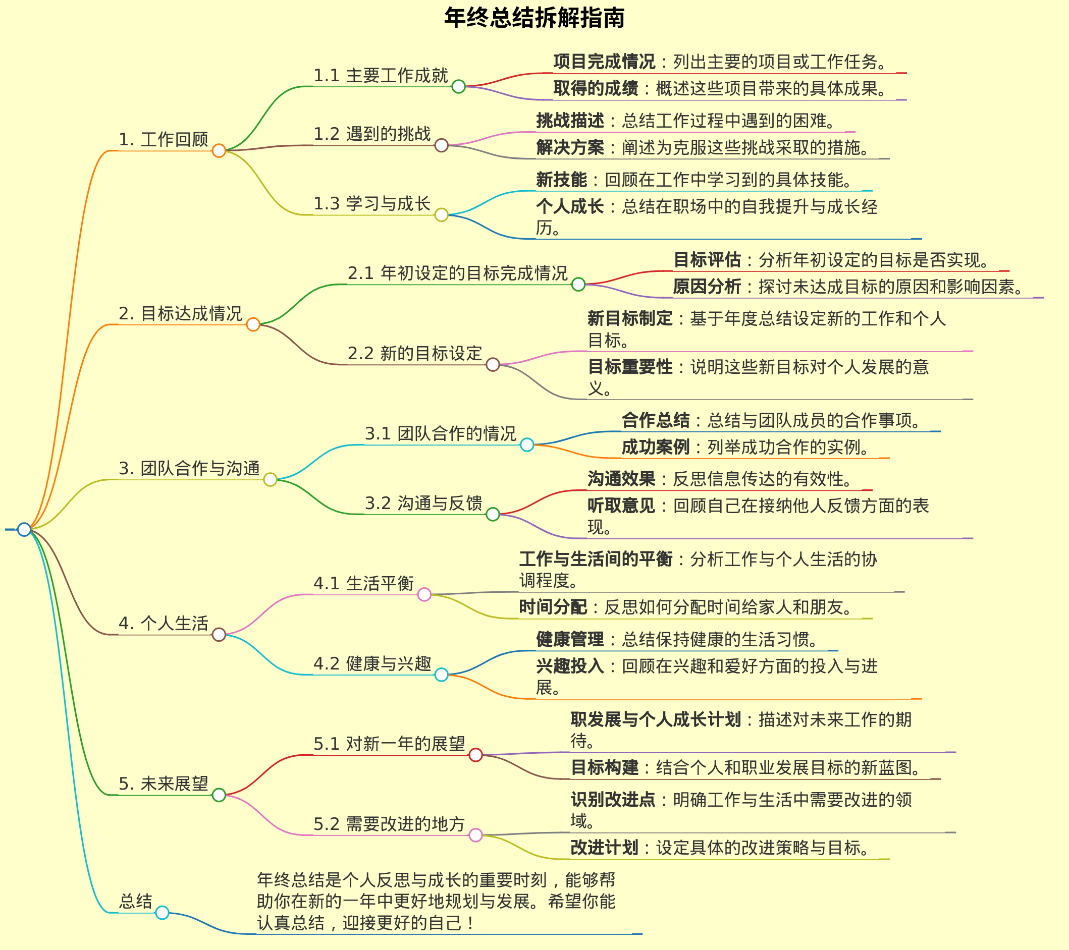 年终总结