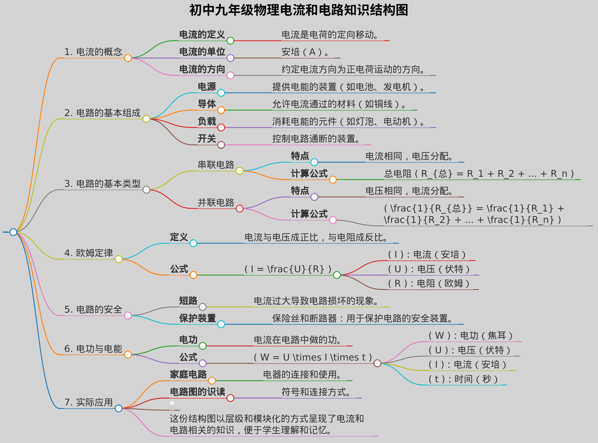 初中九年级物理电流和电路单元知识结构图