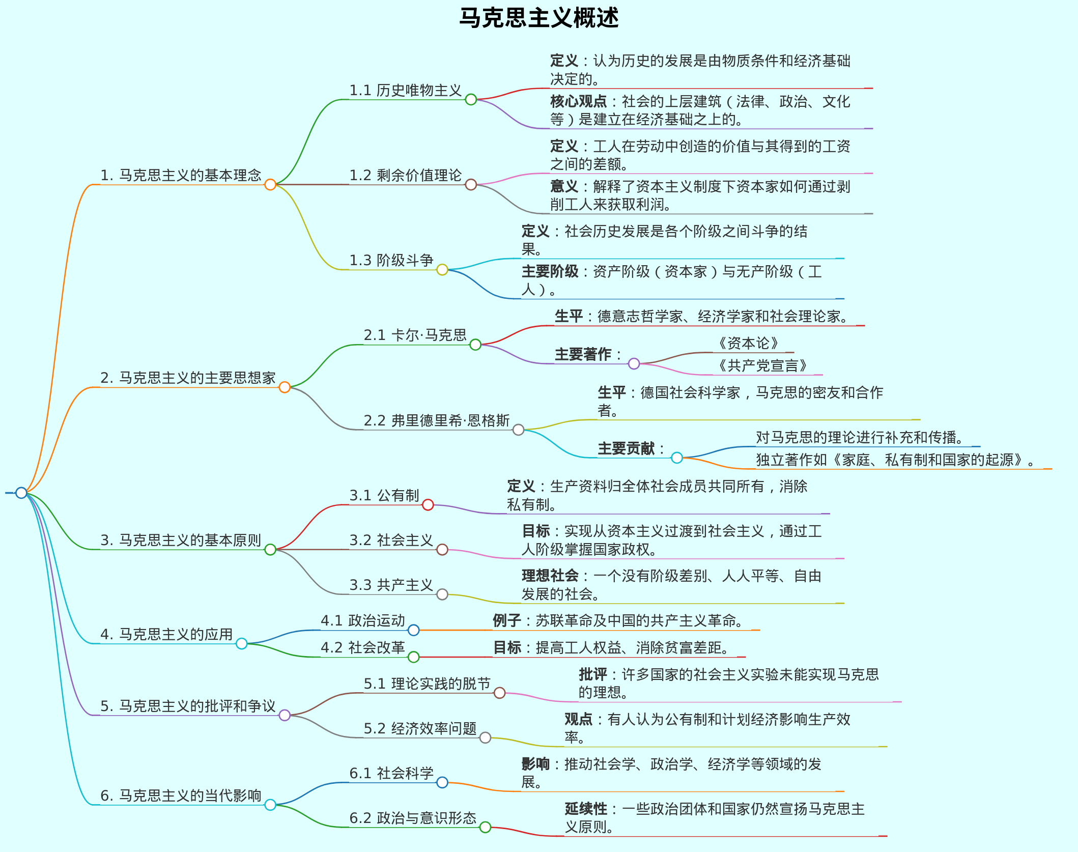 什么是马克思主义