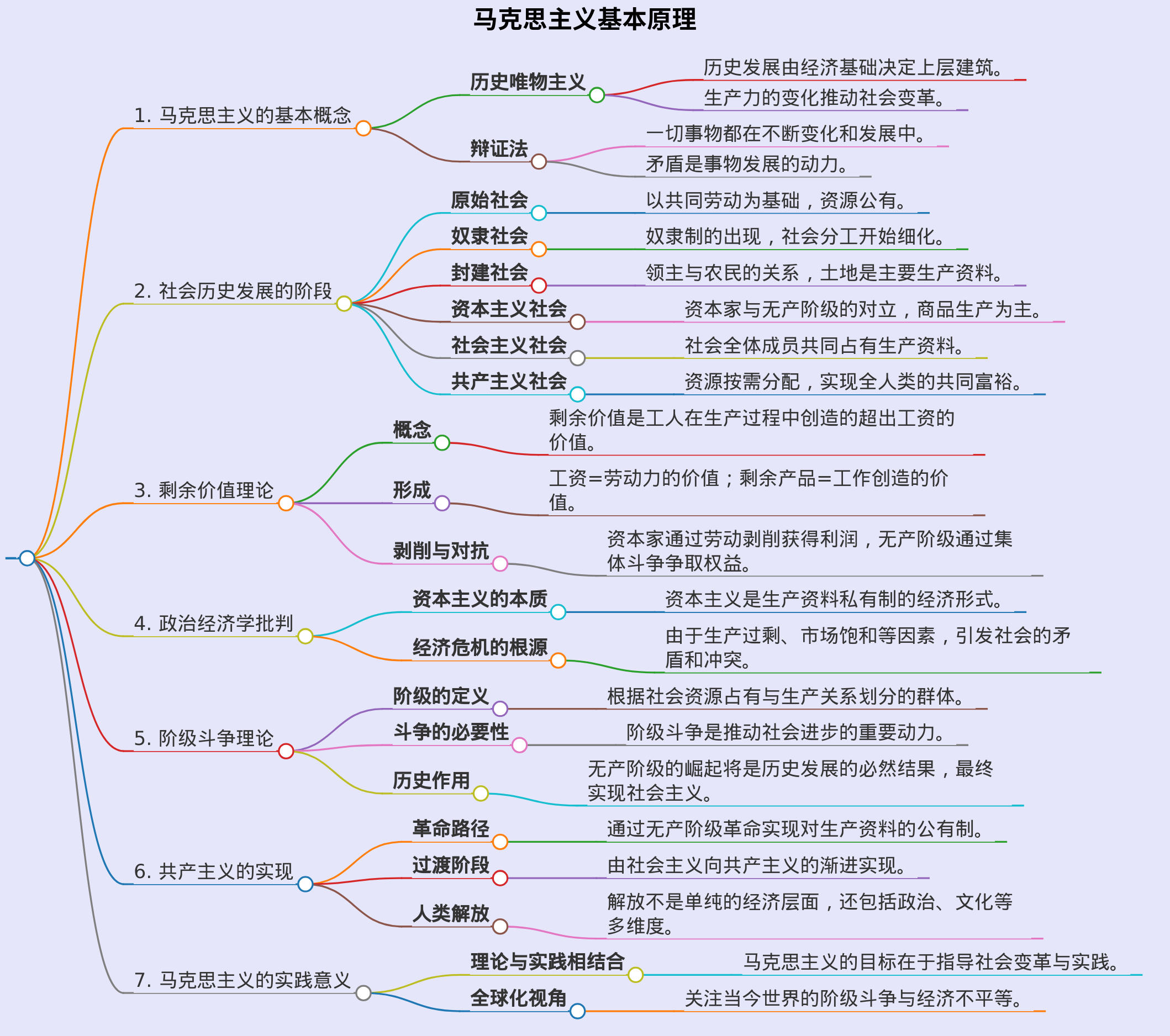马克思主义基本原理 这本书 详细的说明