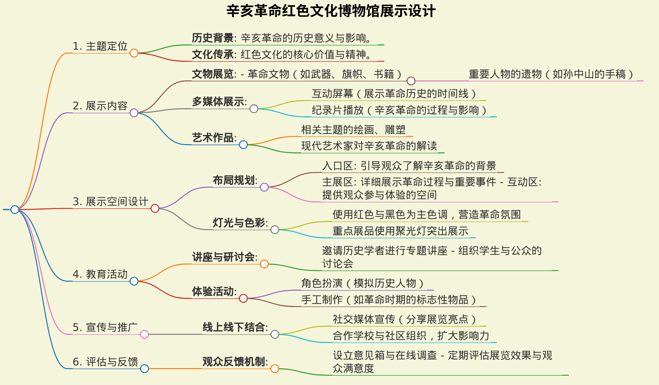 辛亥革命红色文化博物馆展示设计