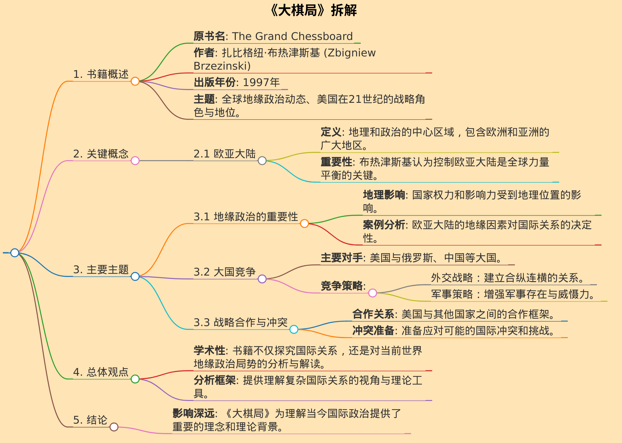 关于 大棋局 这本书