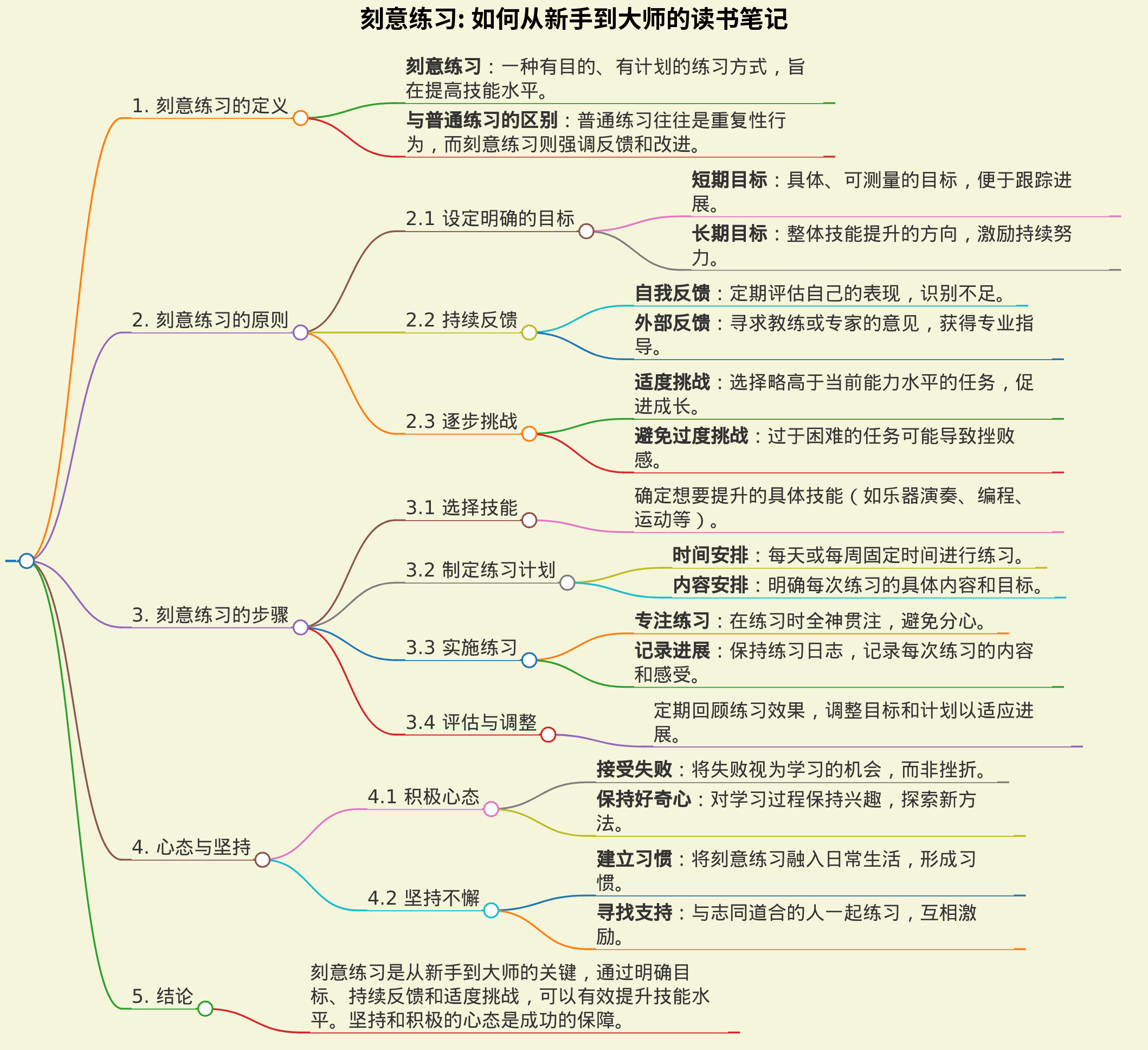 刻意练习:如何从新手到大师的读书笔记