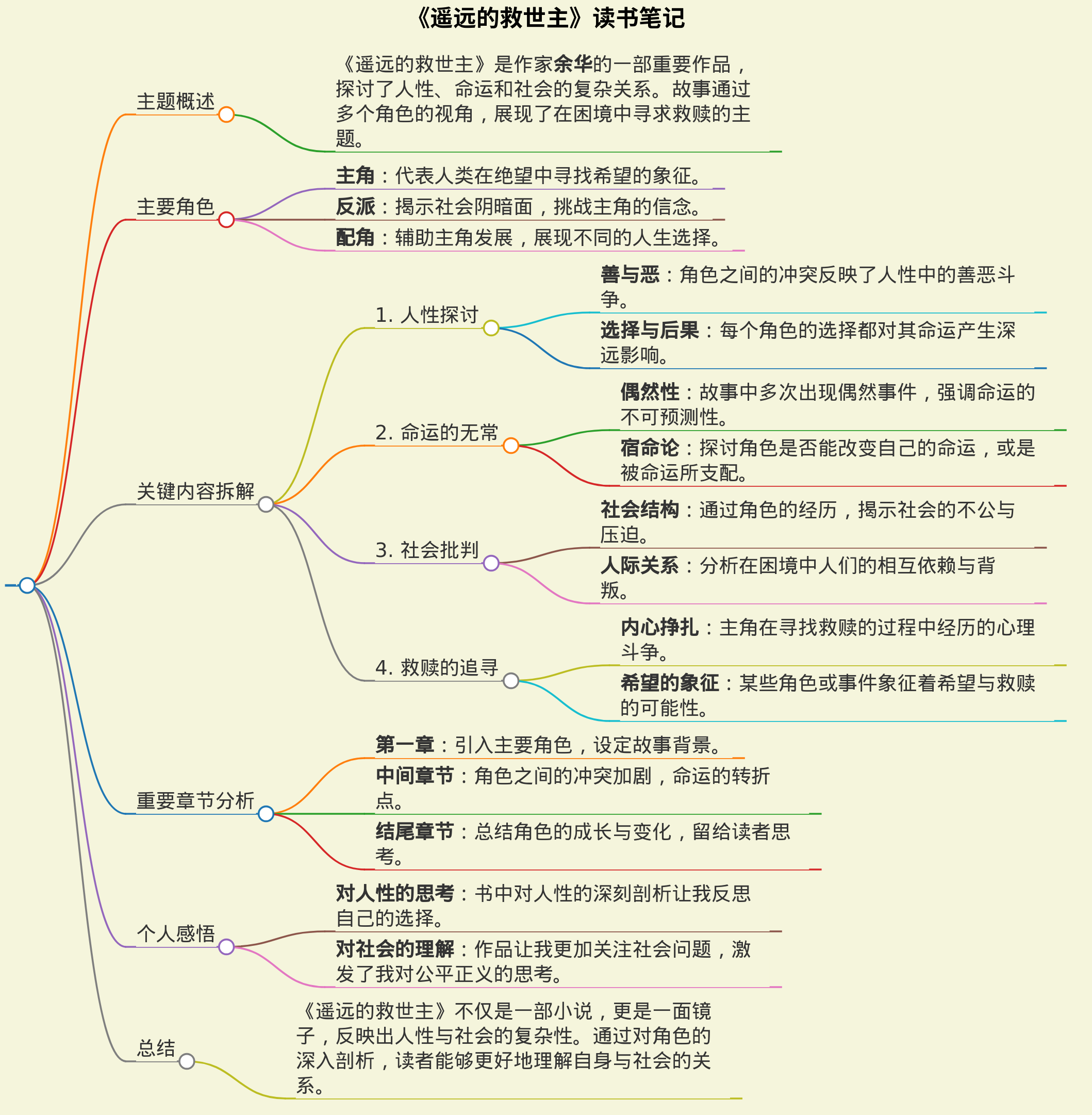 遥远的救世主读书笔记