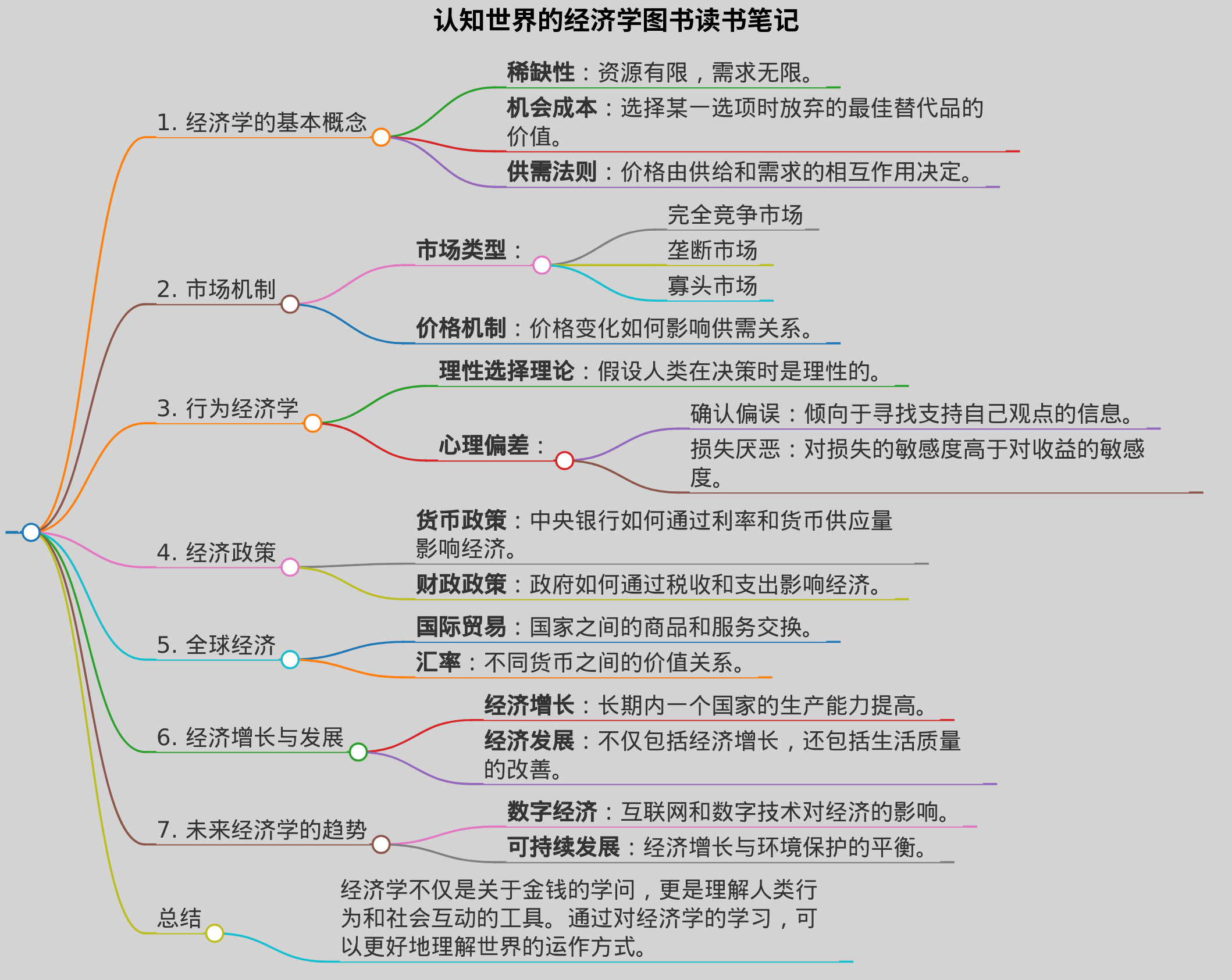 认知世界的经济学图书的读书笔记