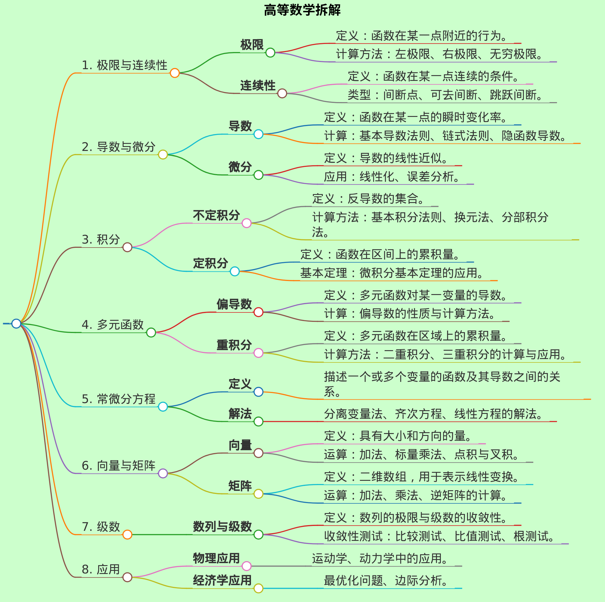 高等数学