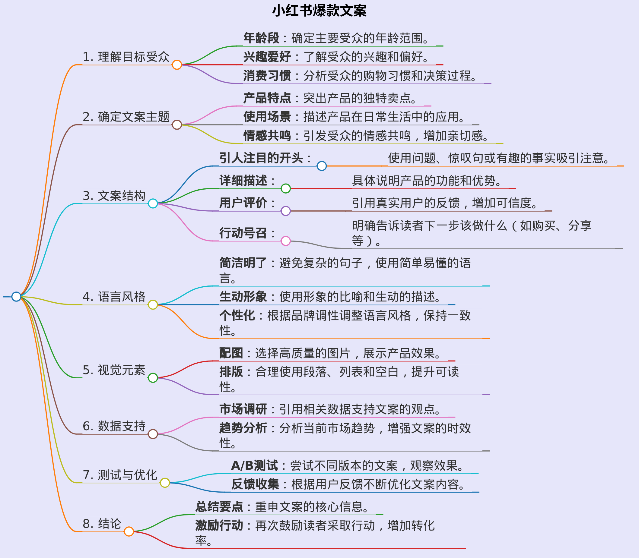 小红书爆款文案