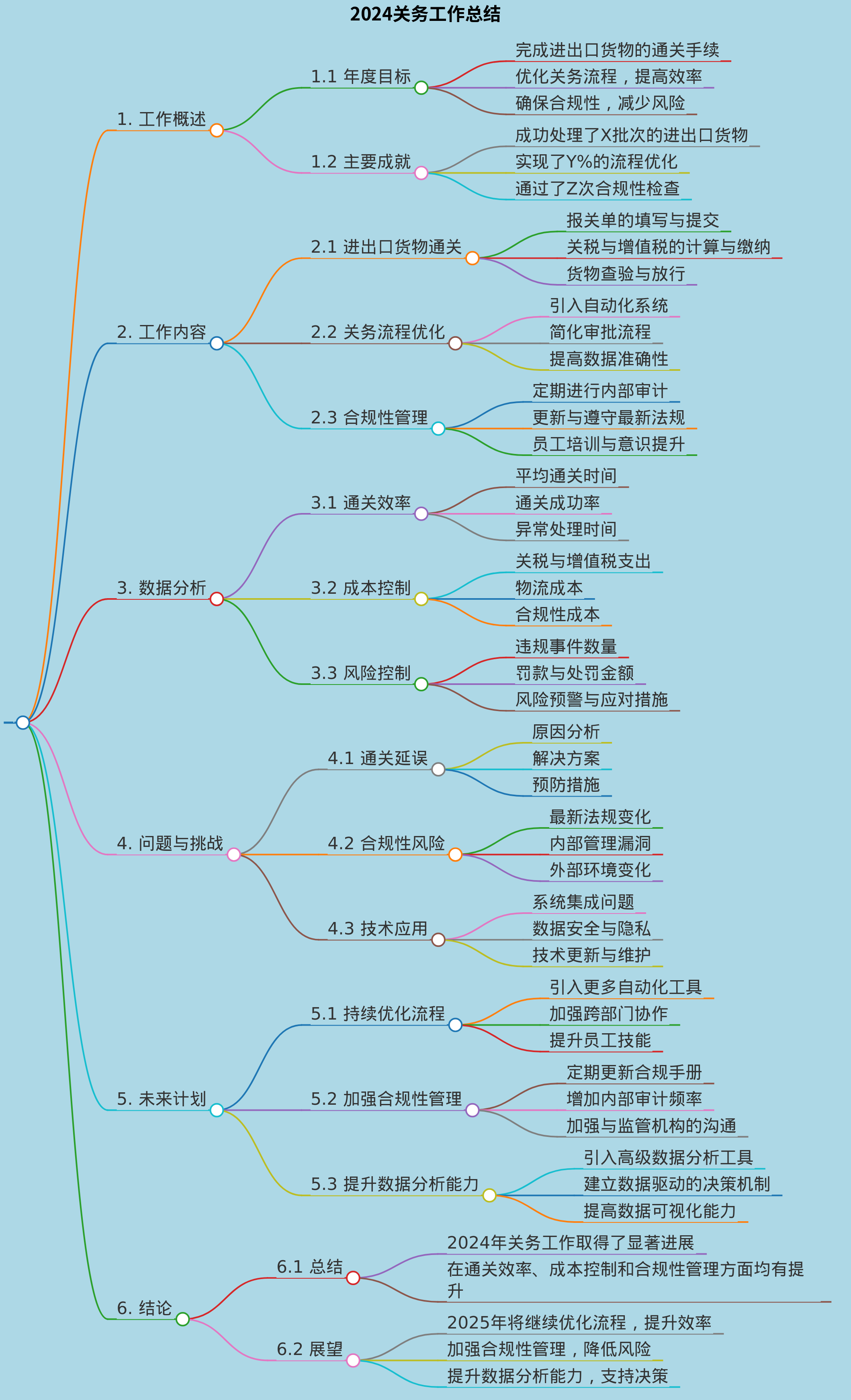 2024关务工作总结