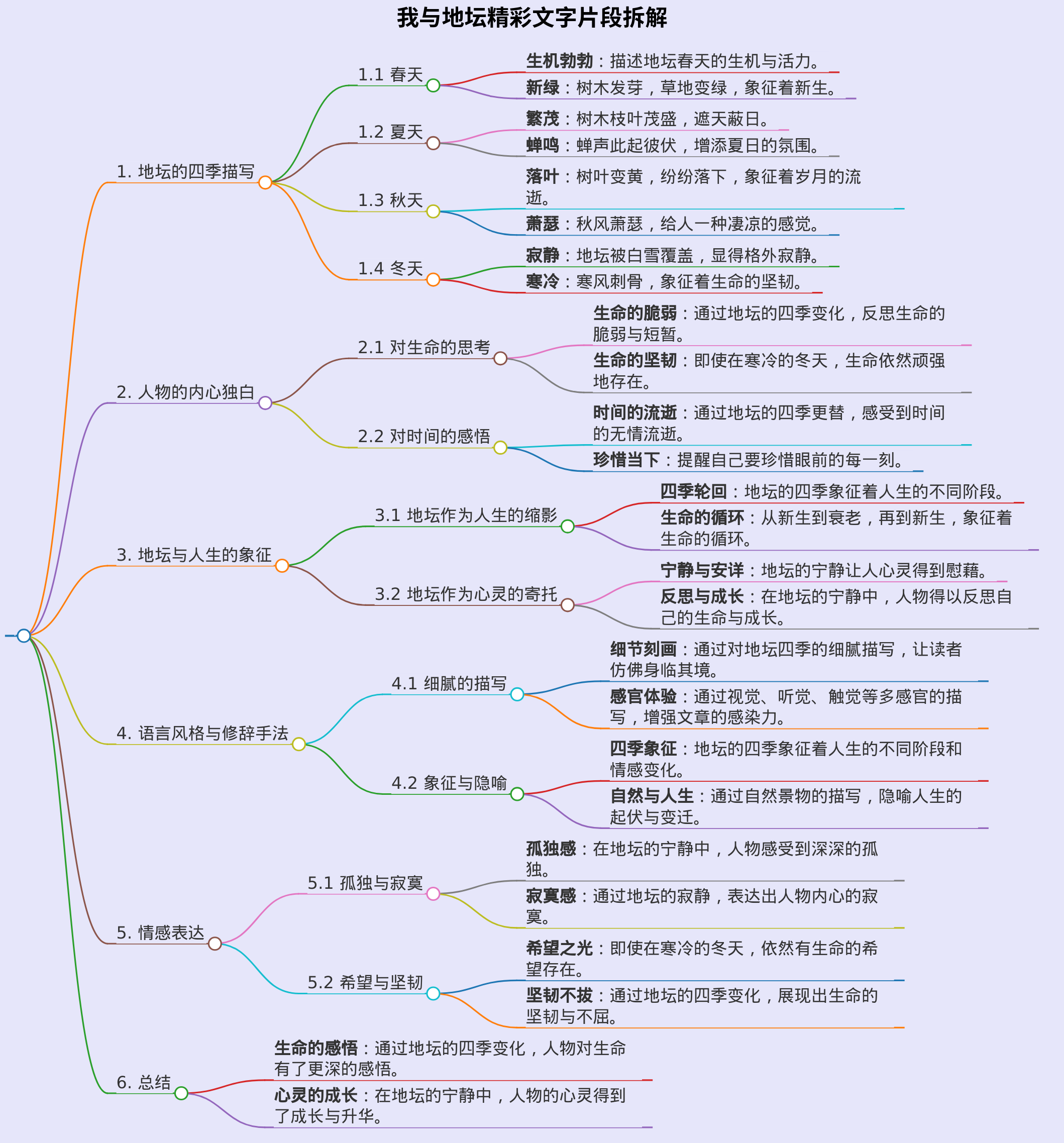 我与地坛精彩文字片段