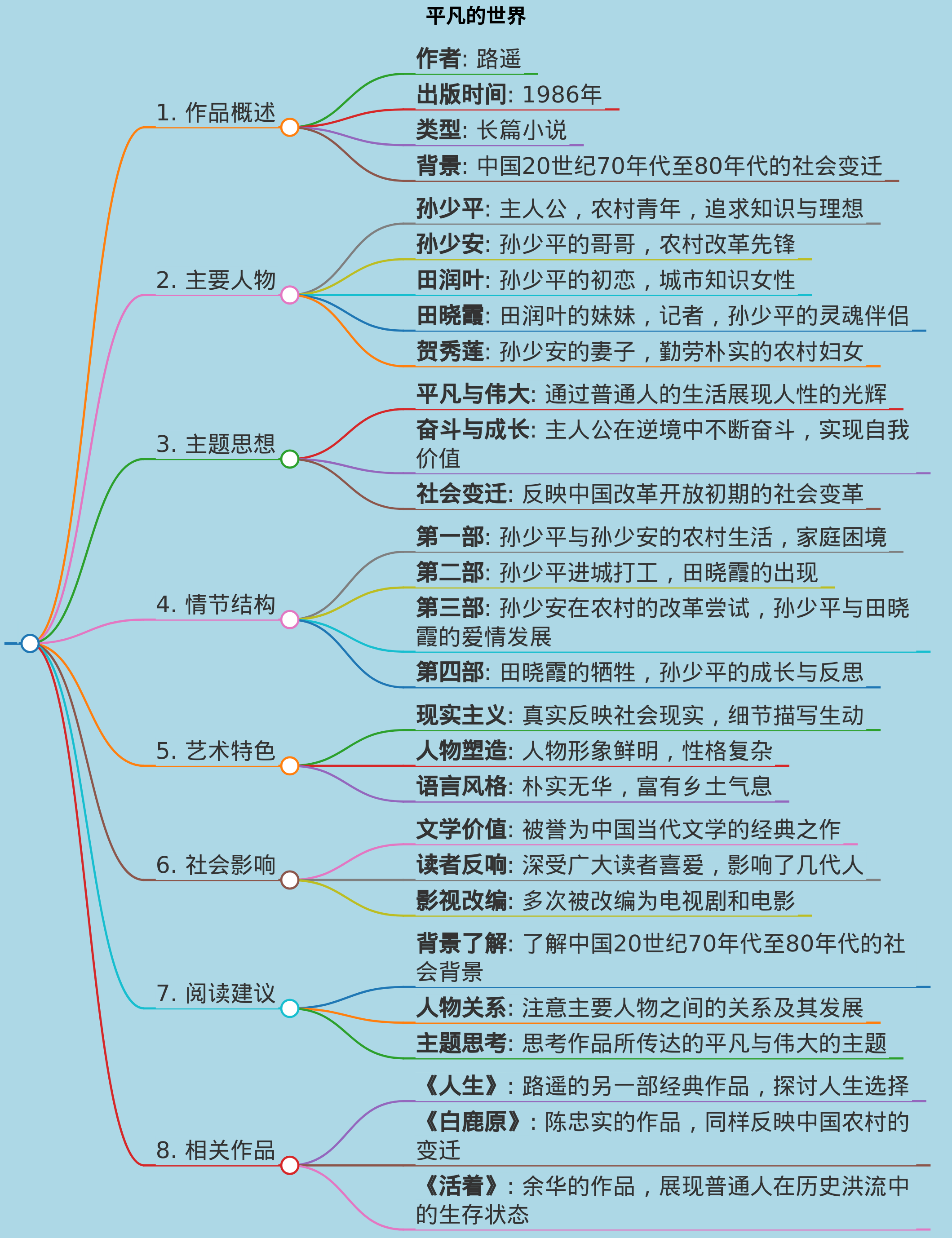平凡的世界