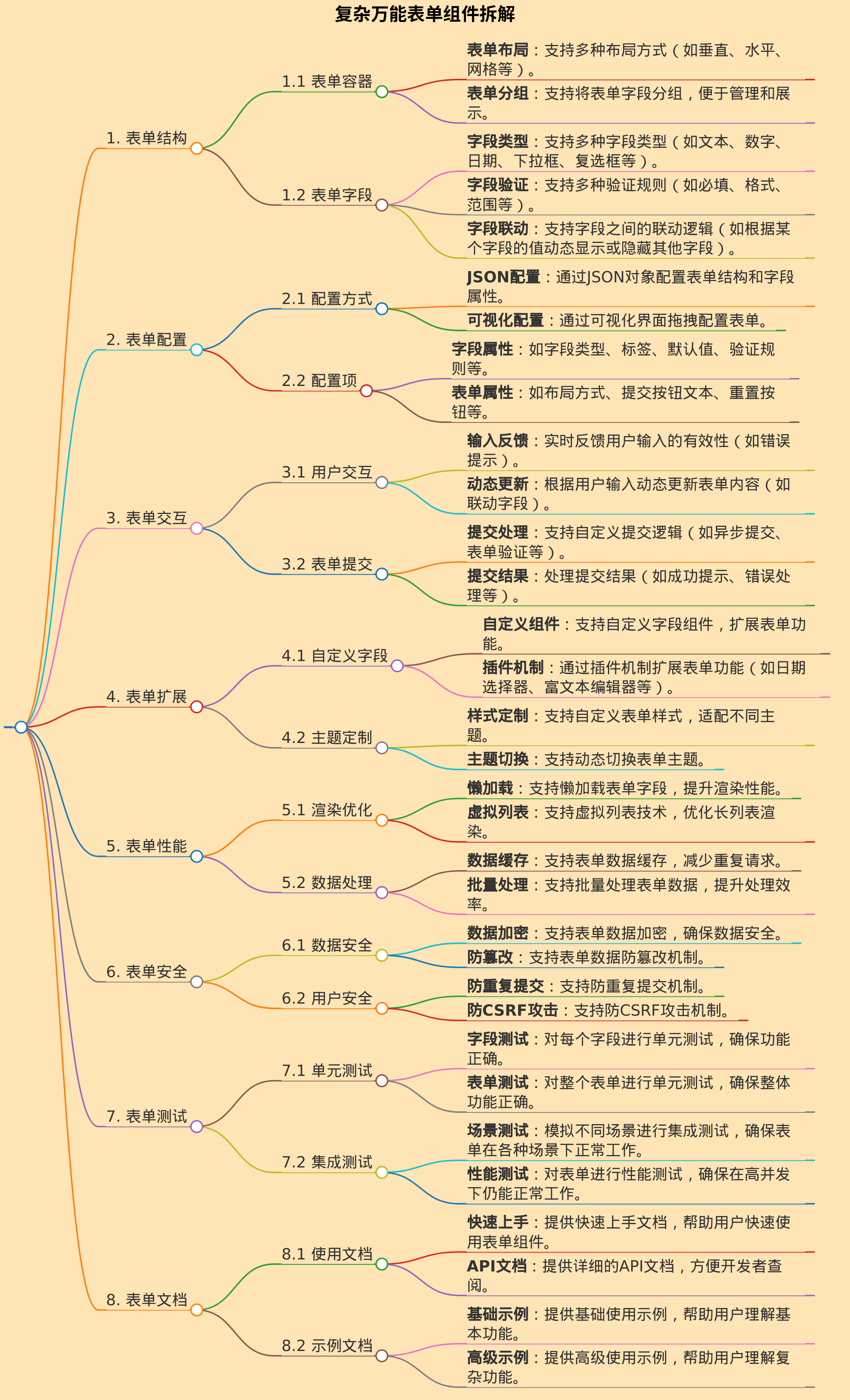复杂万能表单组件