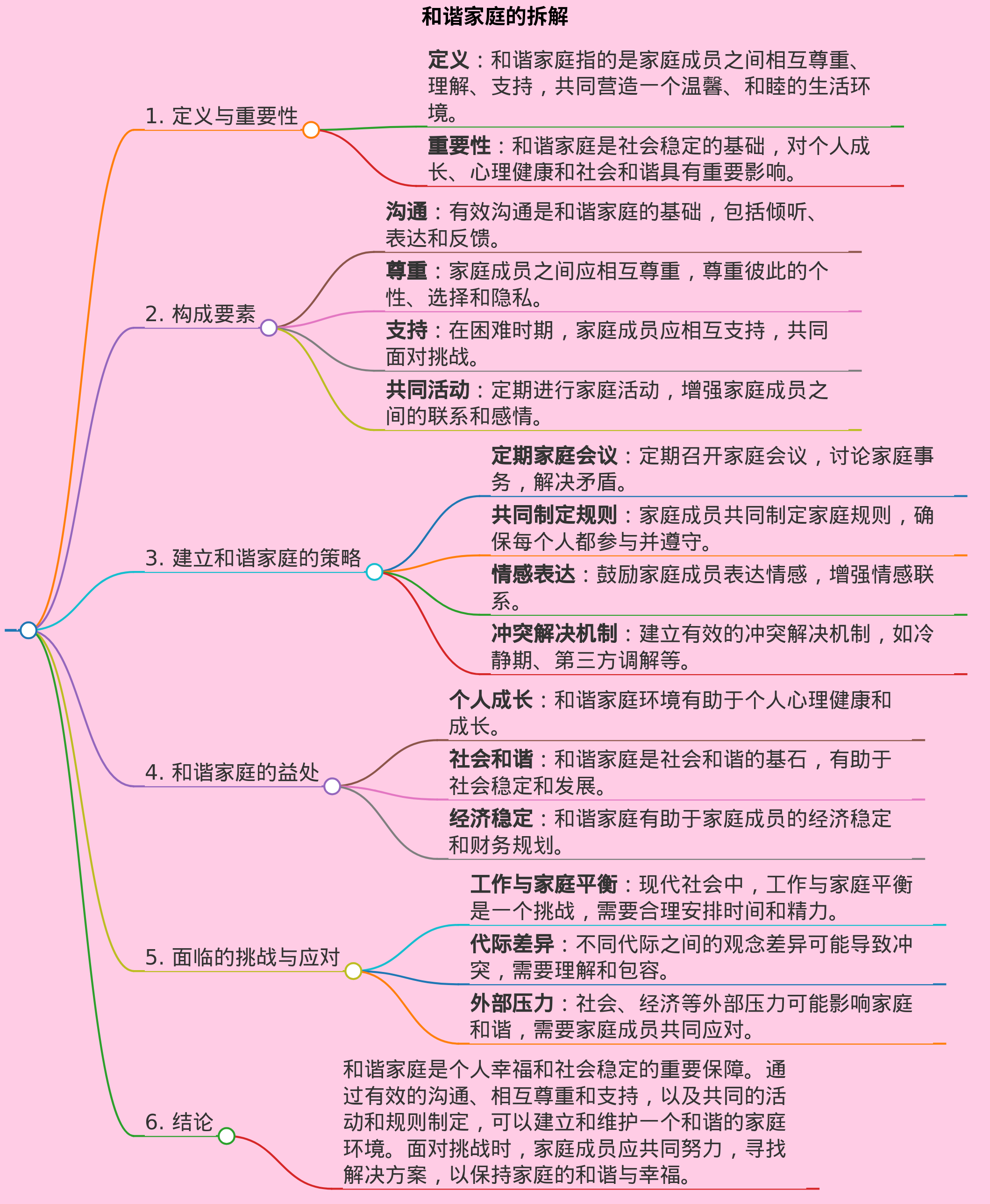 和谐家庭