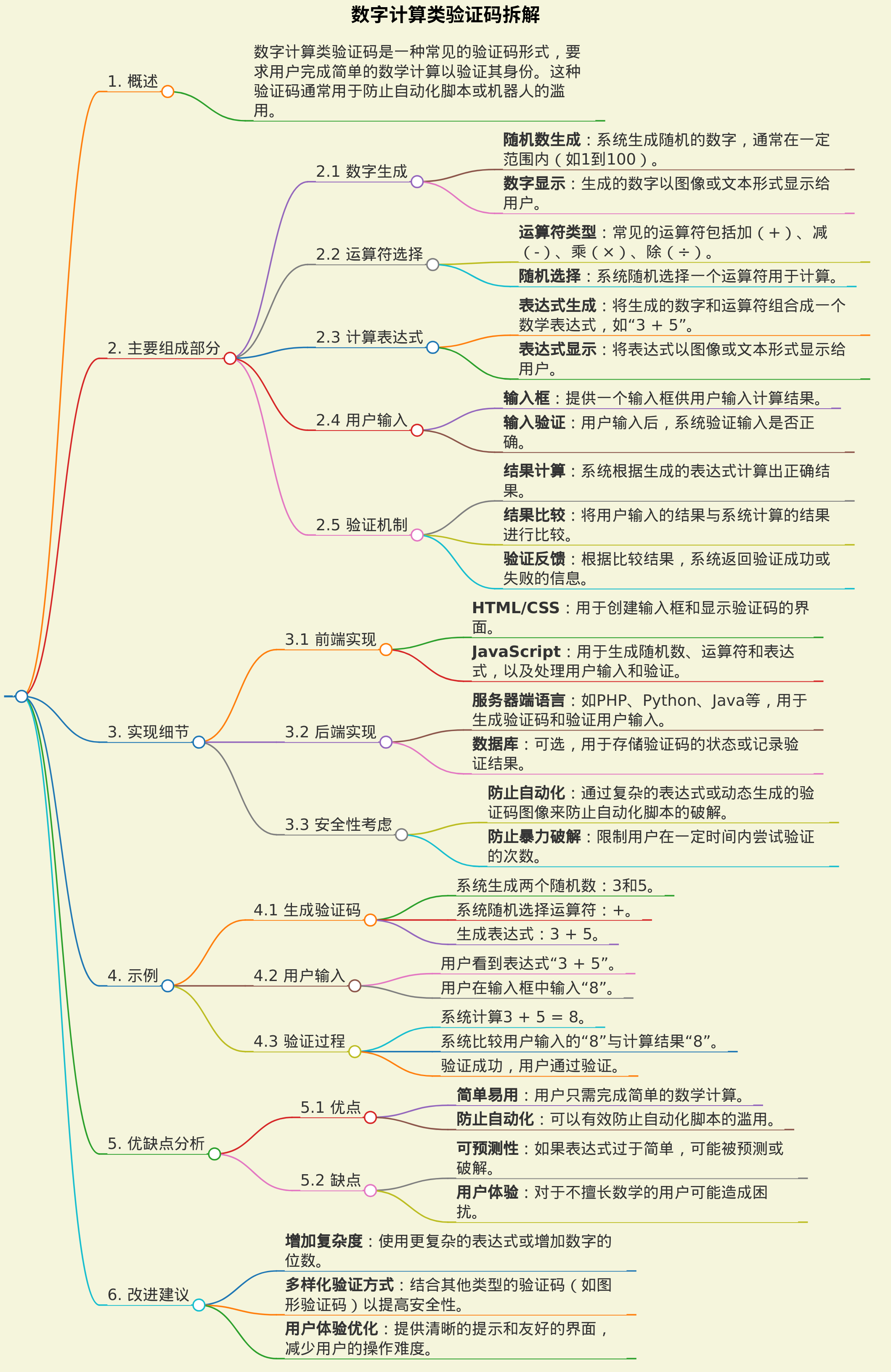 数字计算类验证码
