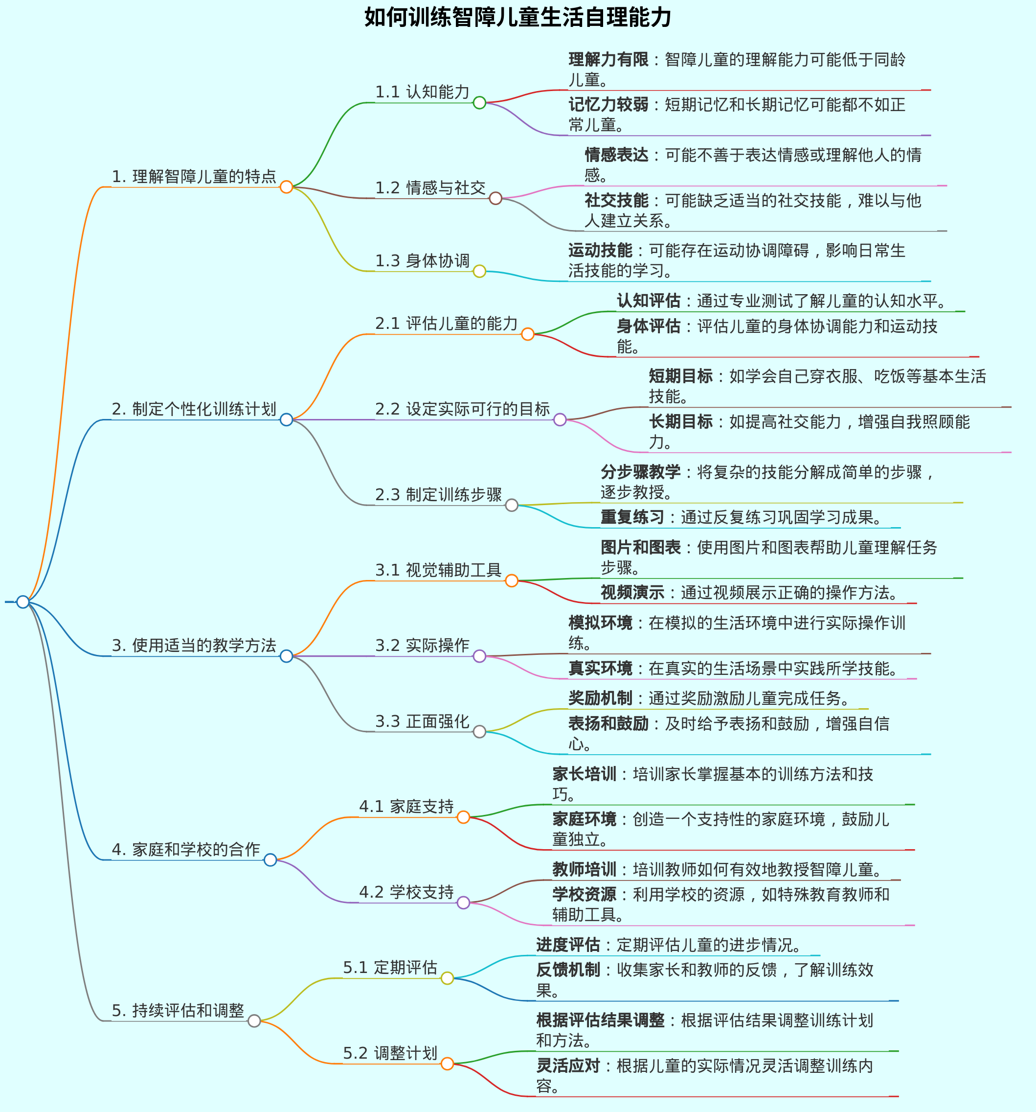 如何训练智障儿童生活自理能力