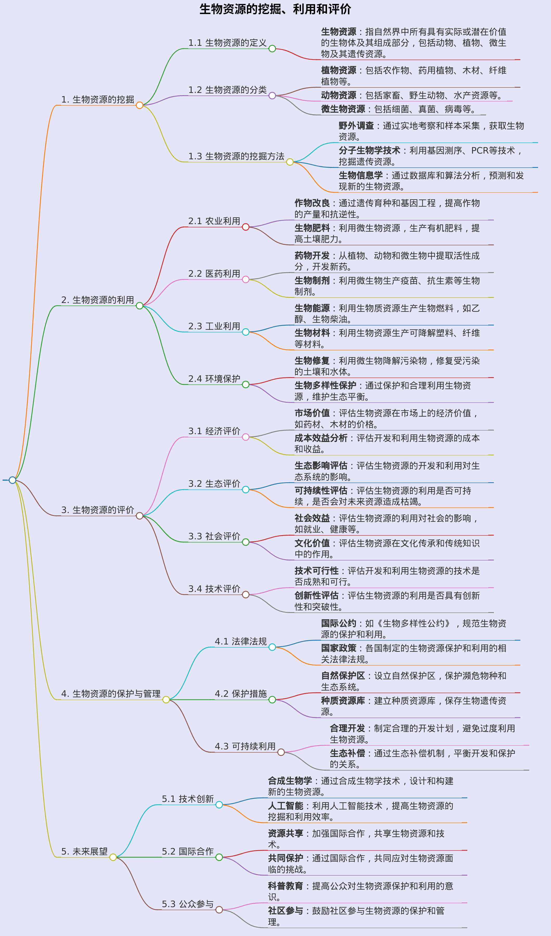 生物资源的挖掘、利用和评价