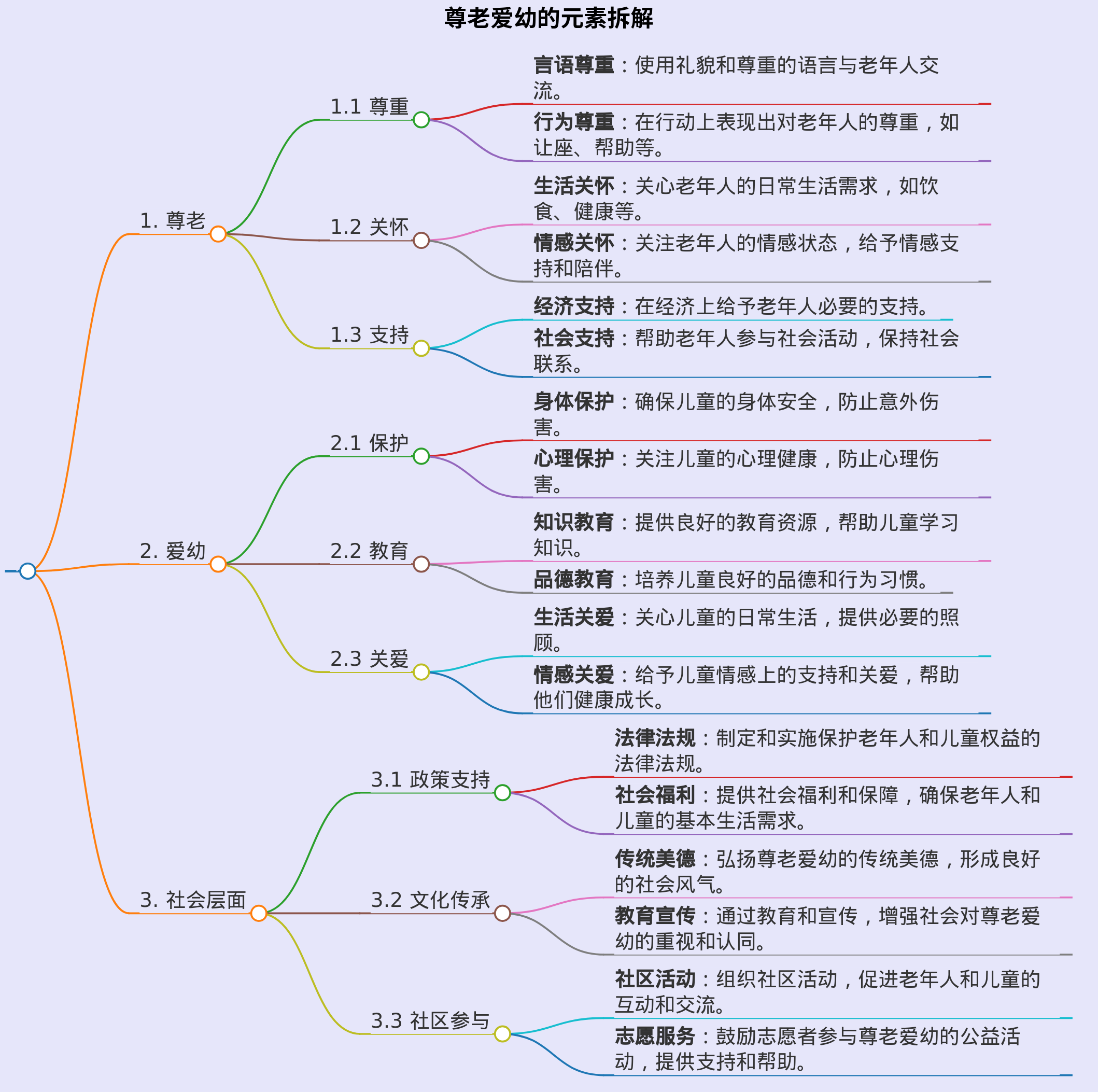 尊老爱幼，尊老爱幼的元素有些
