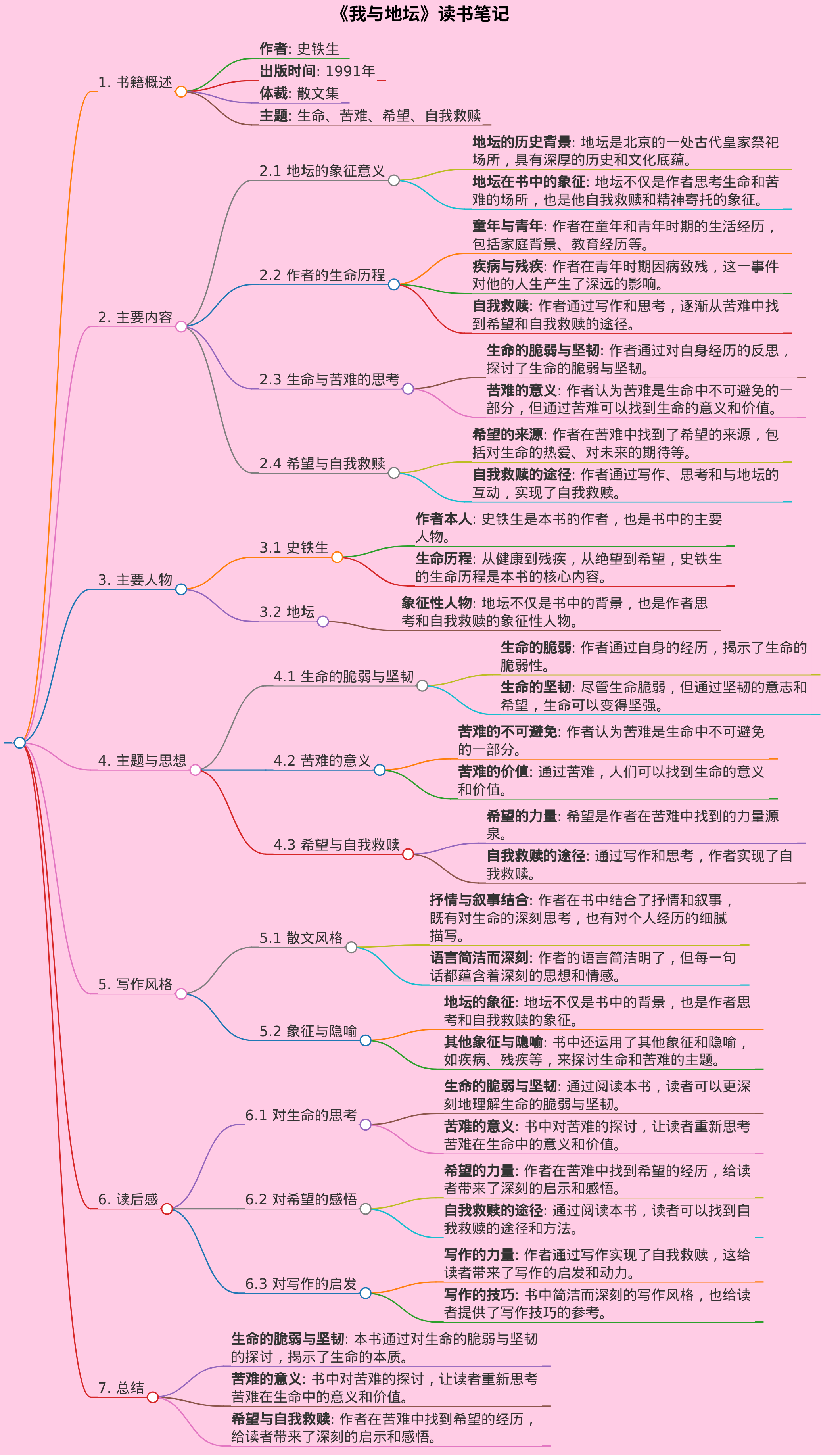 我与地坛读书笔记