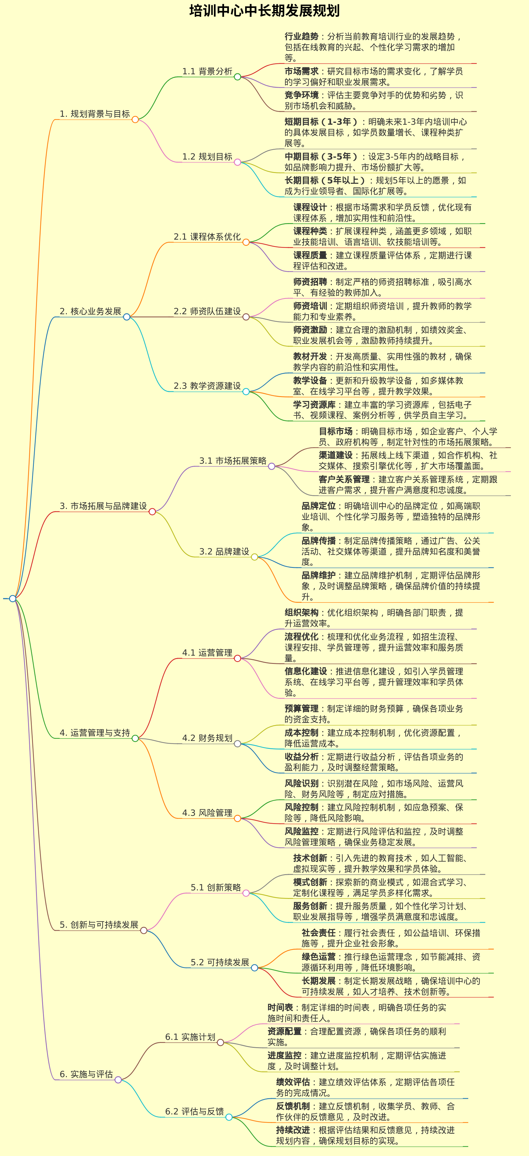 培训中心中长期发展规划