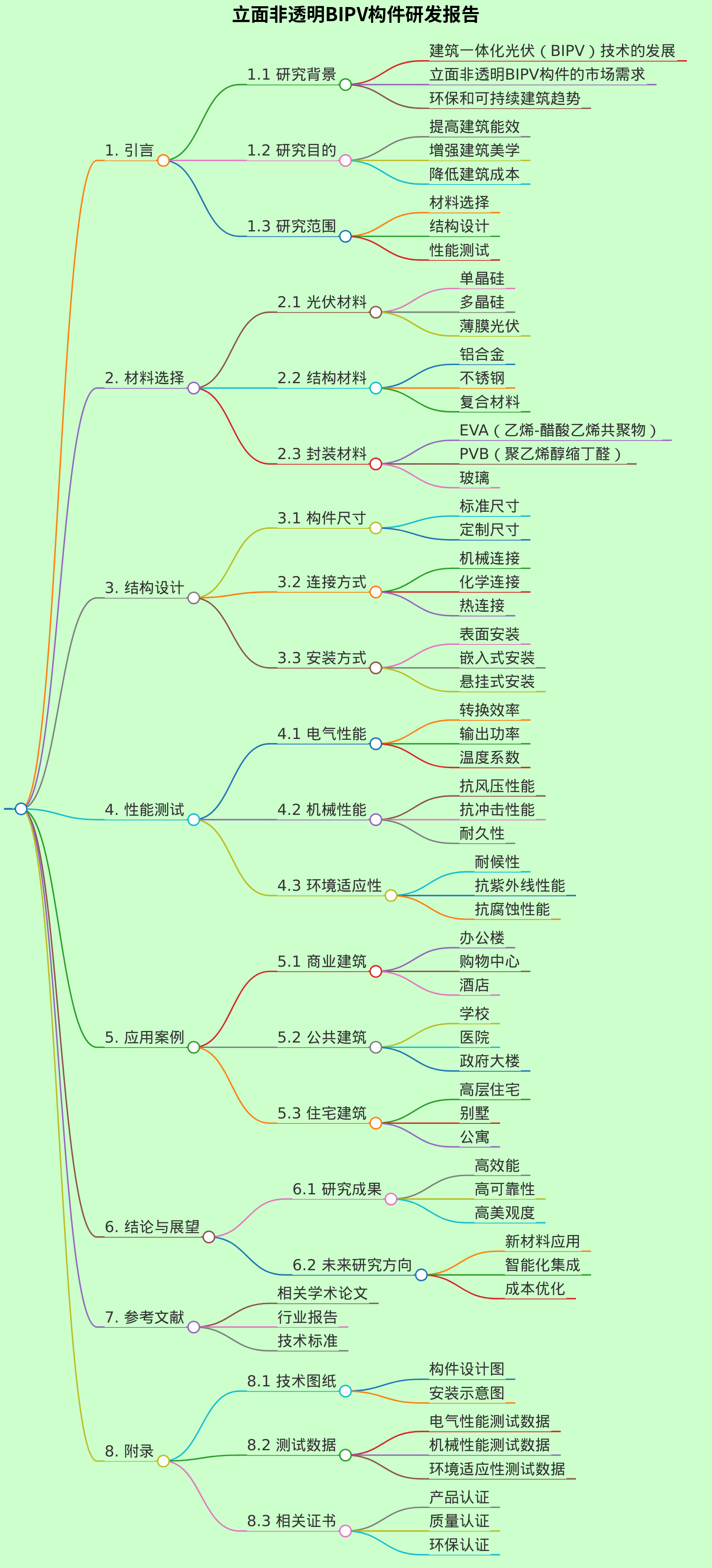 立面非透明BIPV构件研发报告
