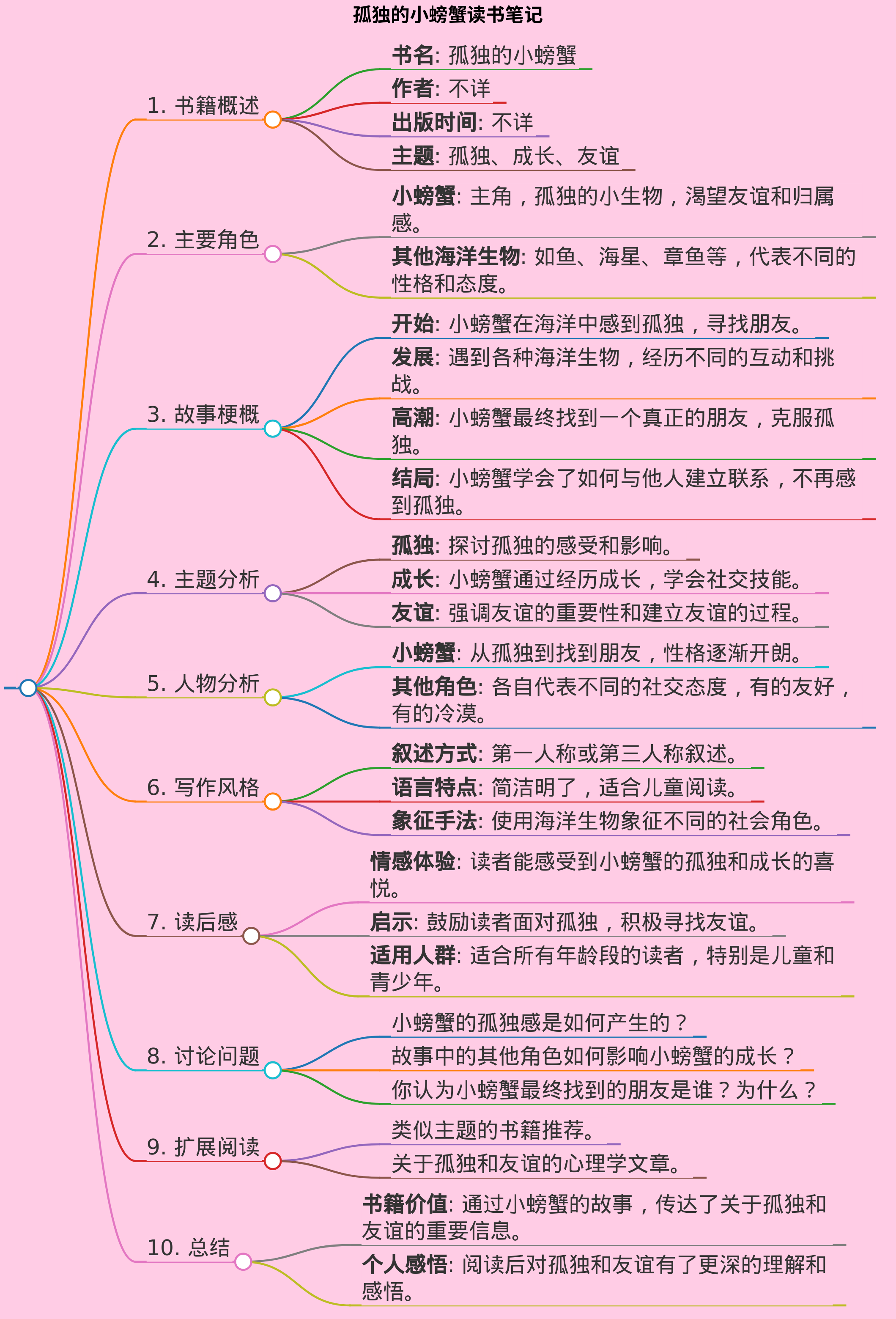 孤独的小螃蟹读书笔记