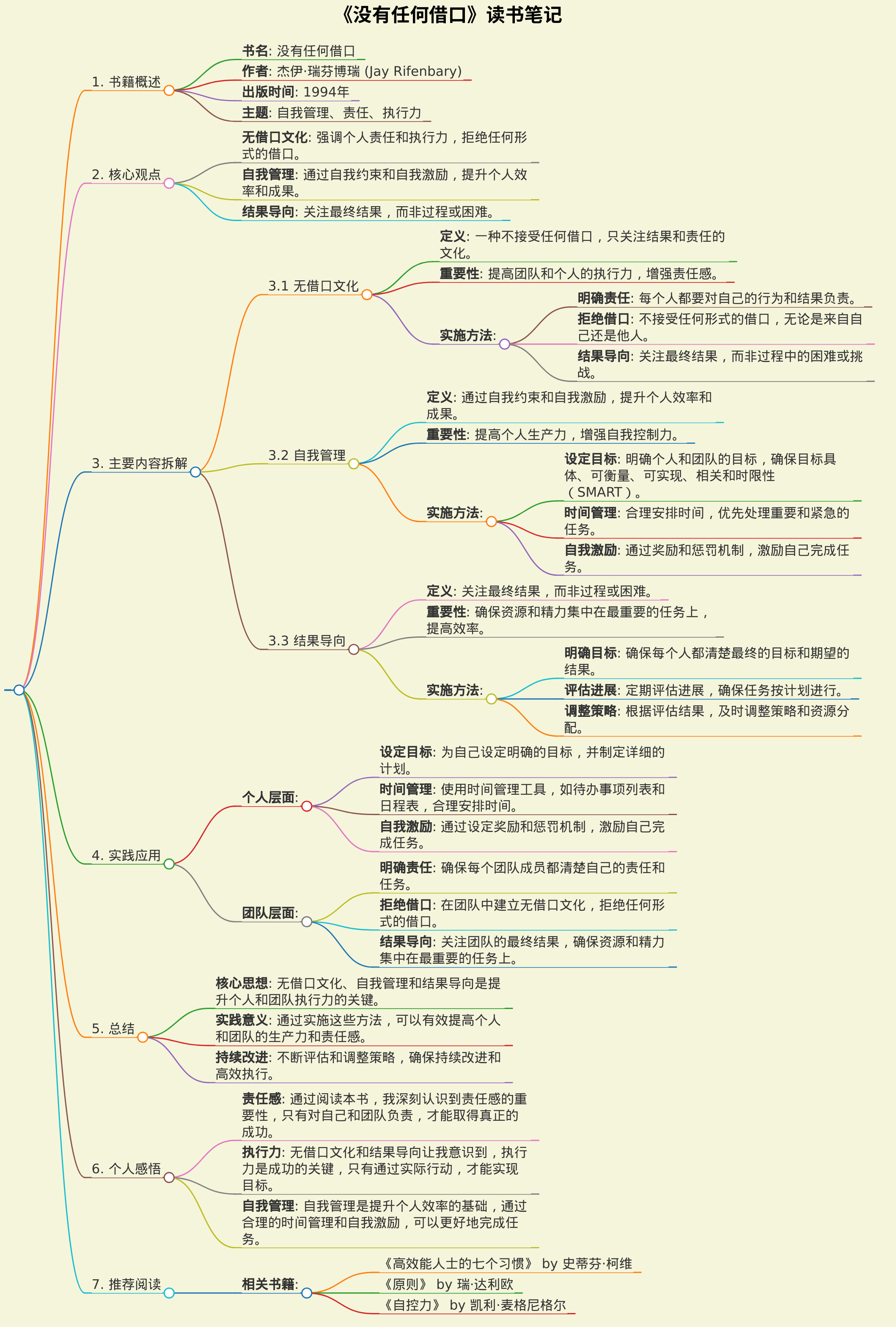 没有任何借口读书笔记