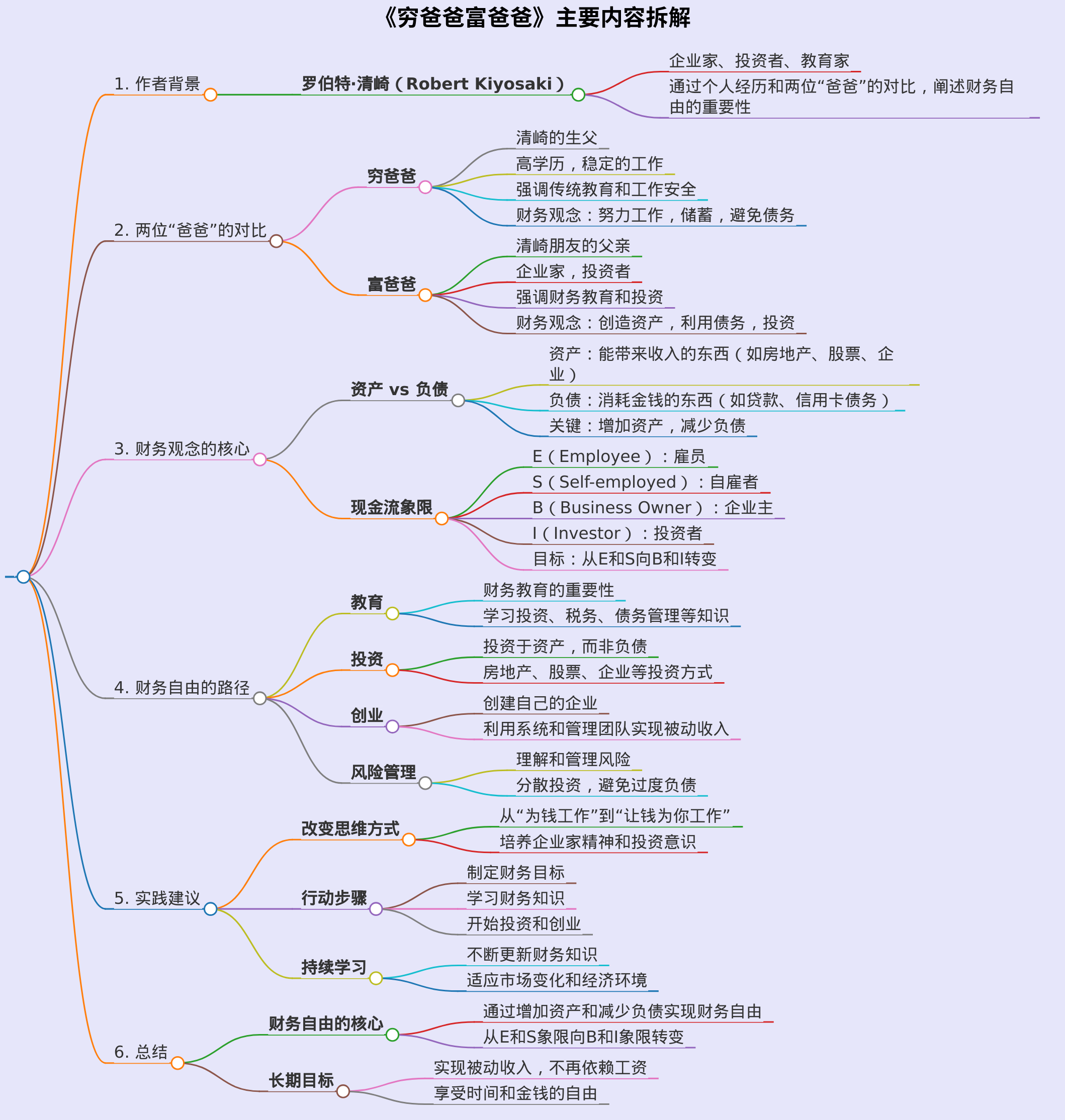 穷爸爸富爸爸这本书的主要内容